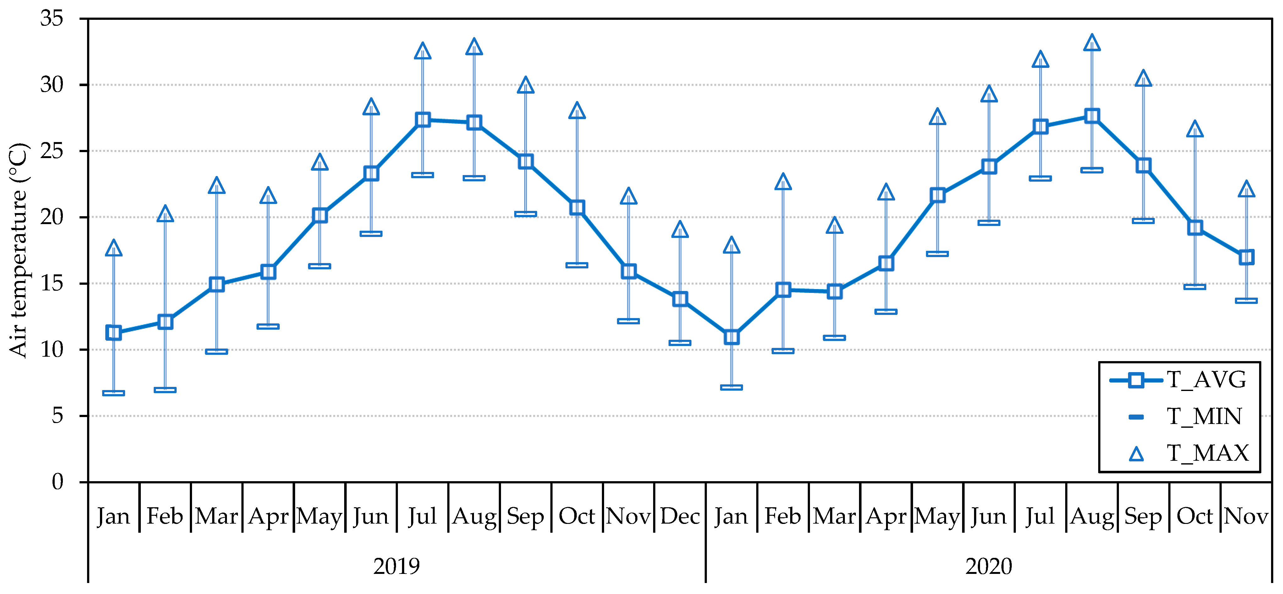 Sensors 23 09285 g013