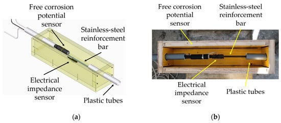 Sensors 23 09292 g001
