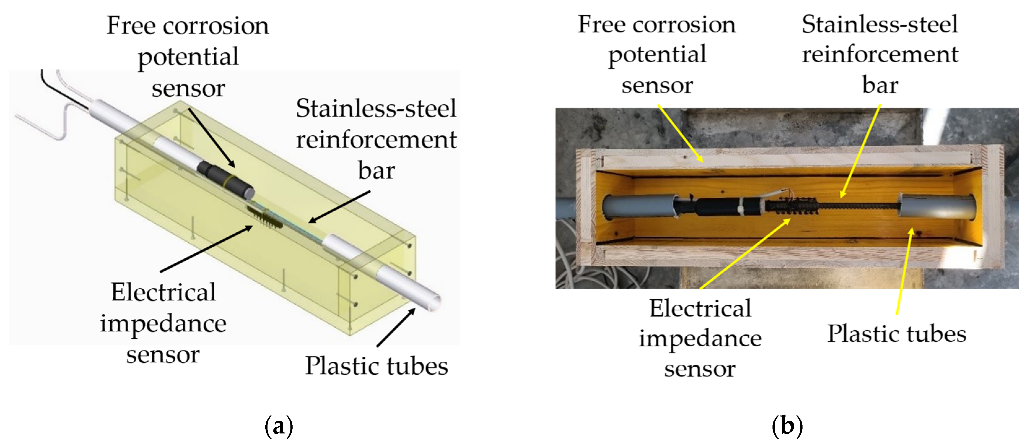 Sensors 23 09292 g001