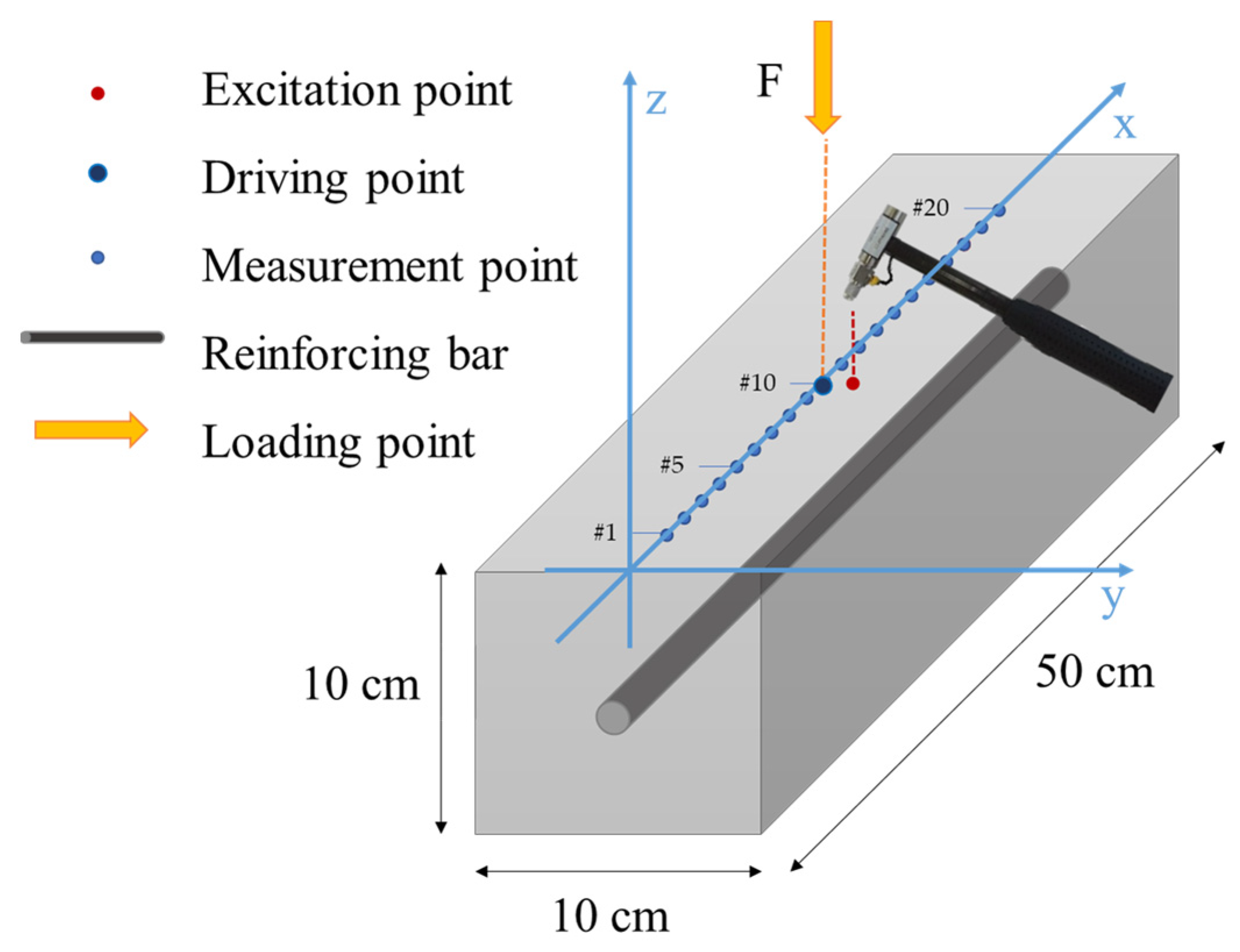 Sensors 23 09292 g003