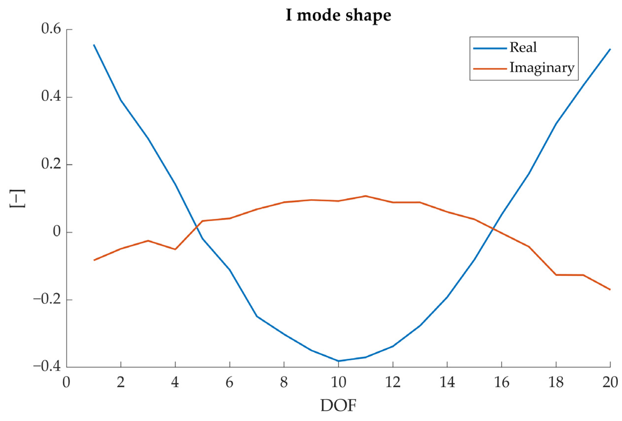 Sensors 23 09292 g006