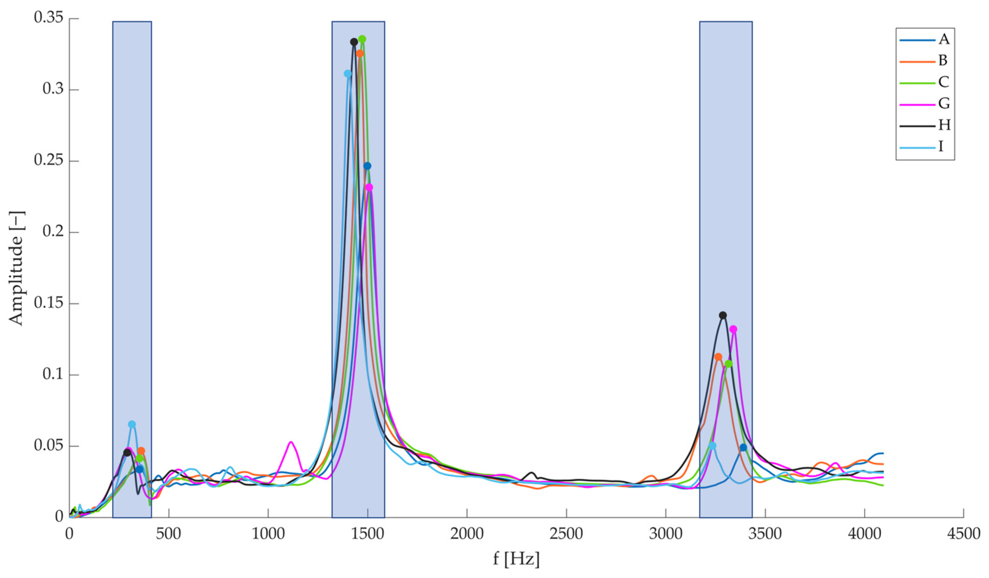 Sensors 23 09292 g007