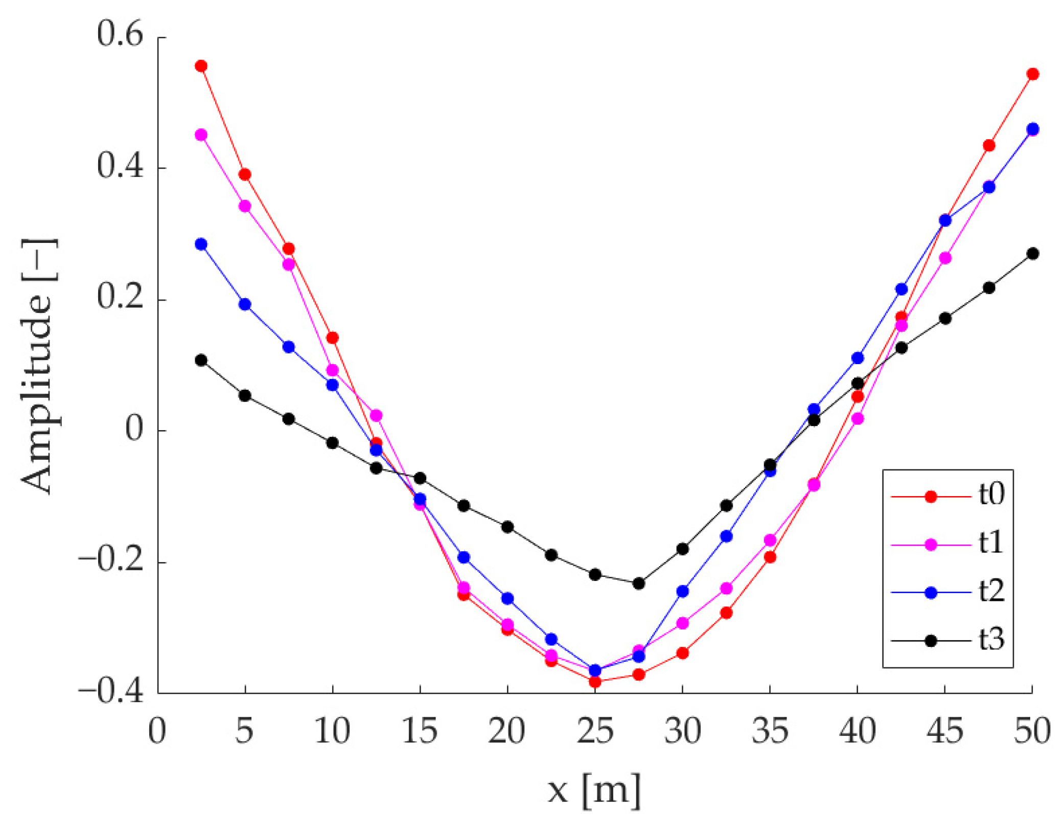 Sensors 23 09292 g009