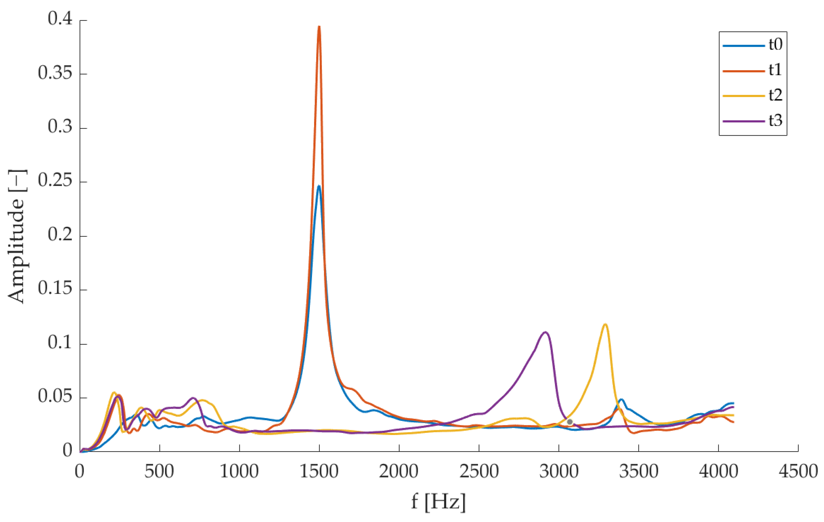 Sensors 23 09292 g010