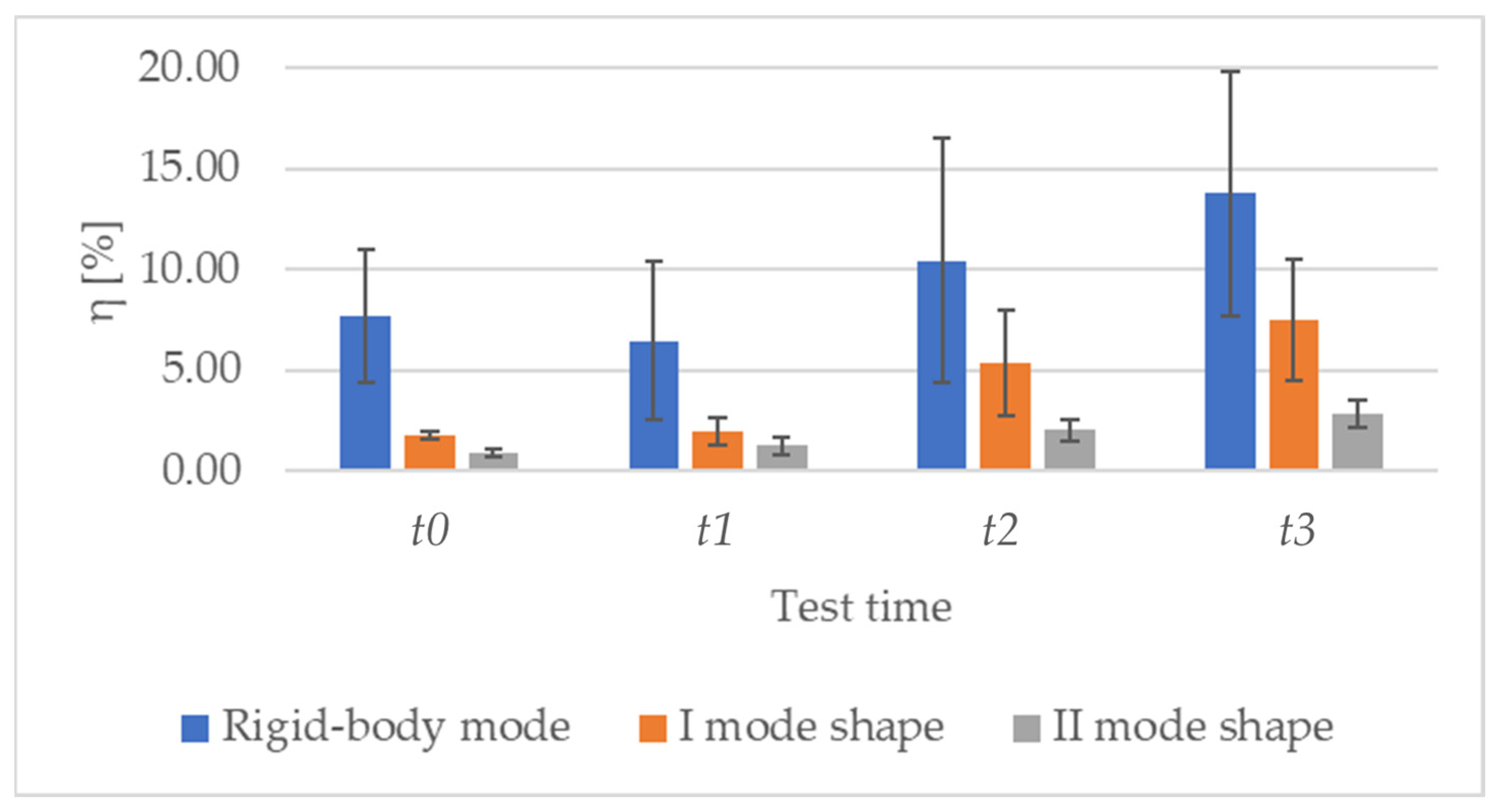Sensors 23 09292 g011