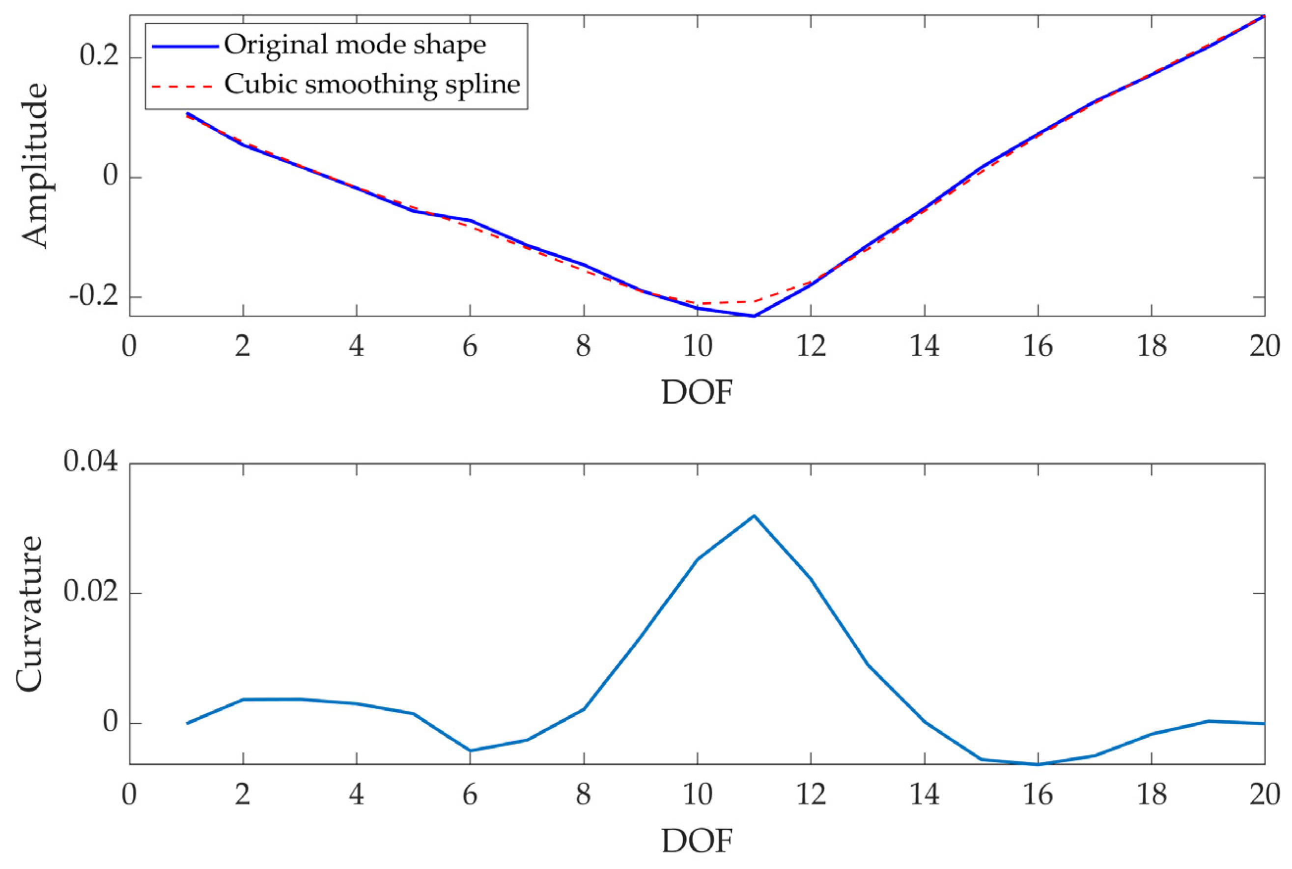 Sensors 23 09292 g013
