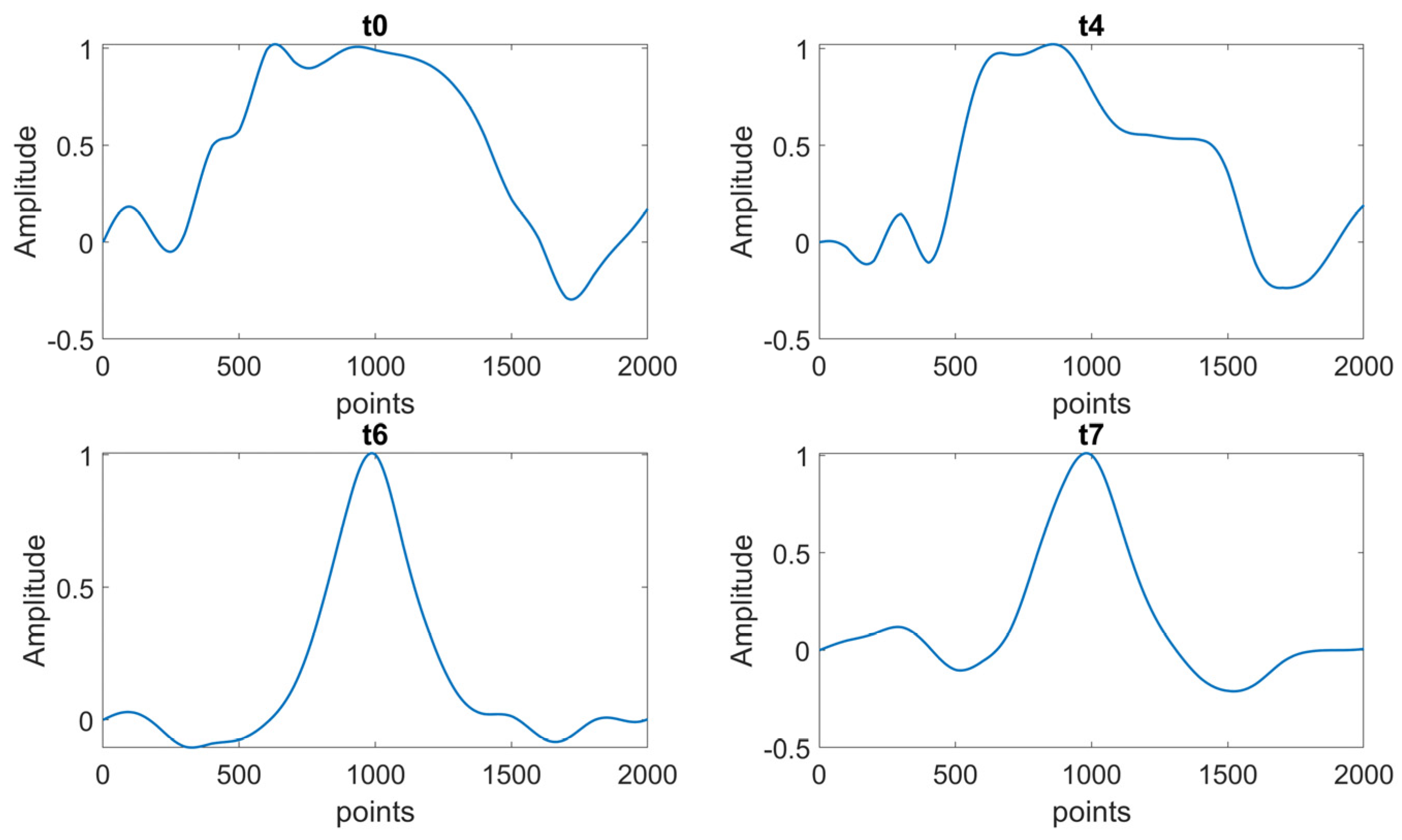 Sensors 23 09292 g014