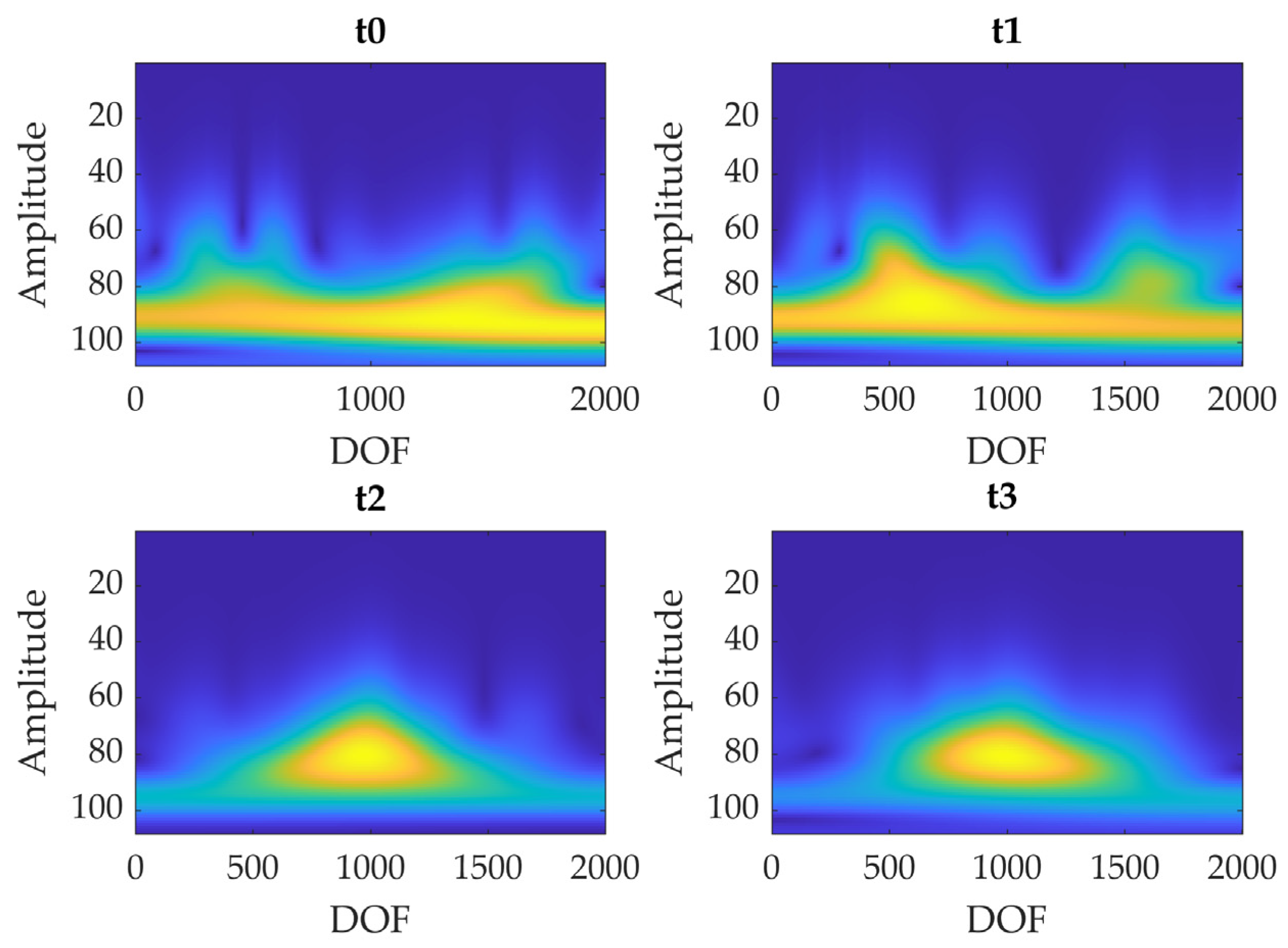 Sensors 23 09292 g015