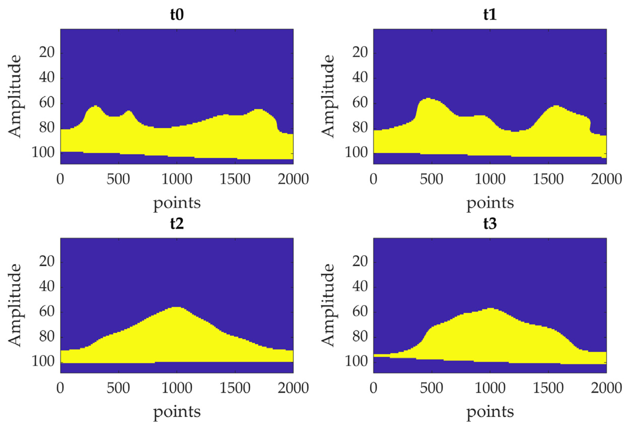 Sensors 23 09292 g016