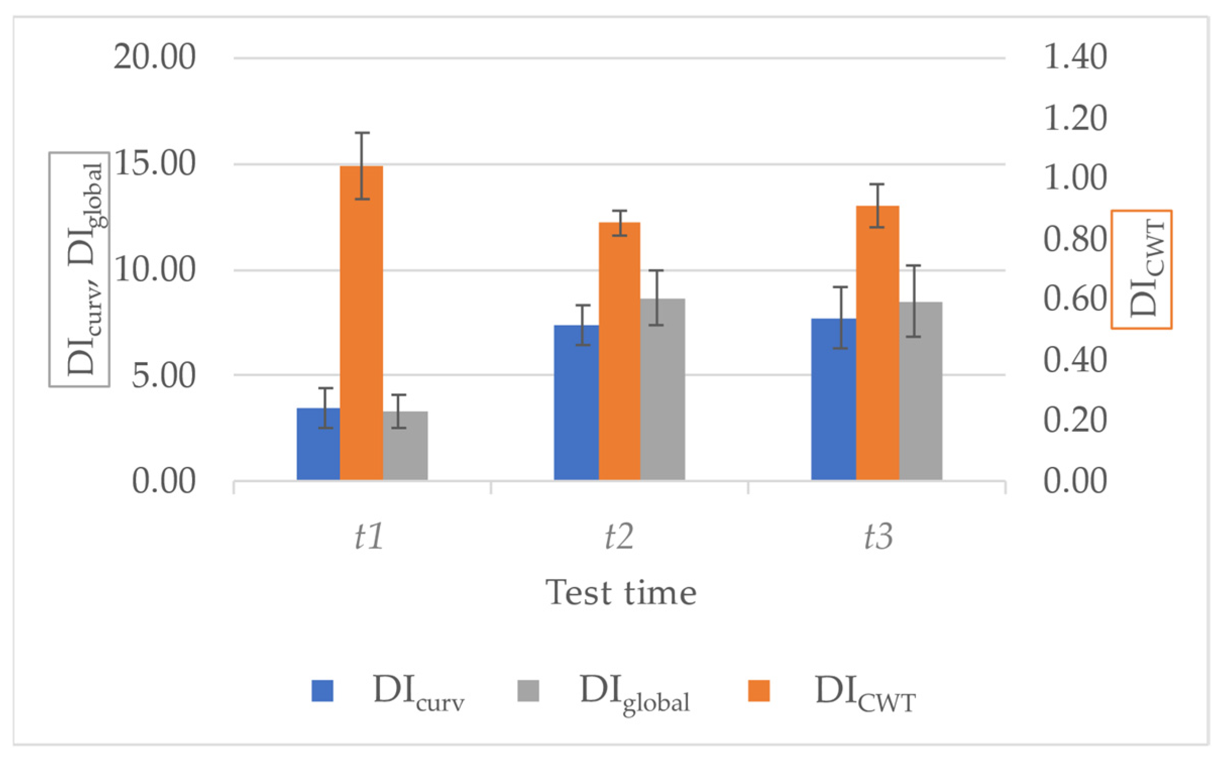 Sensors 23 09292 g017