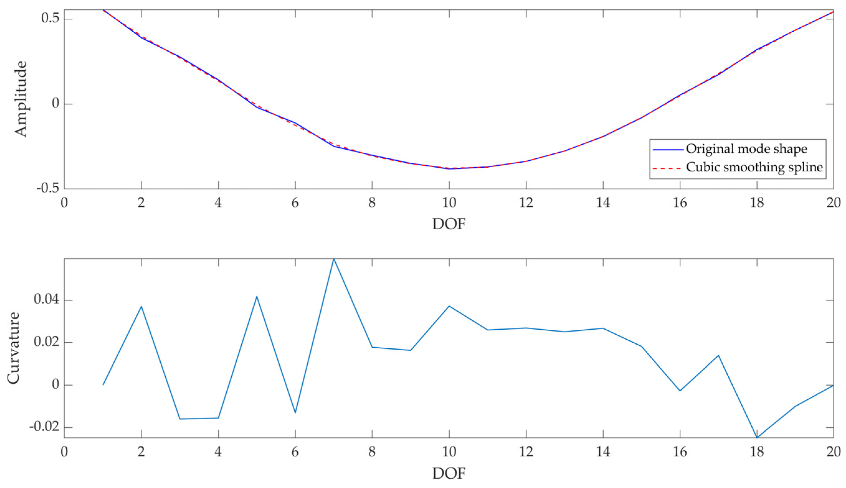 Sensors 23 09292 g018