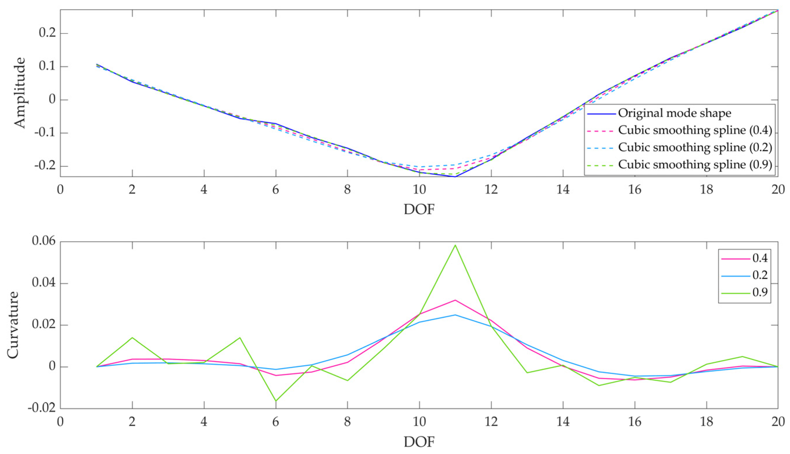 Sensors 23 09292 g019