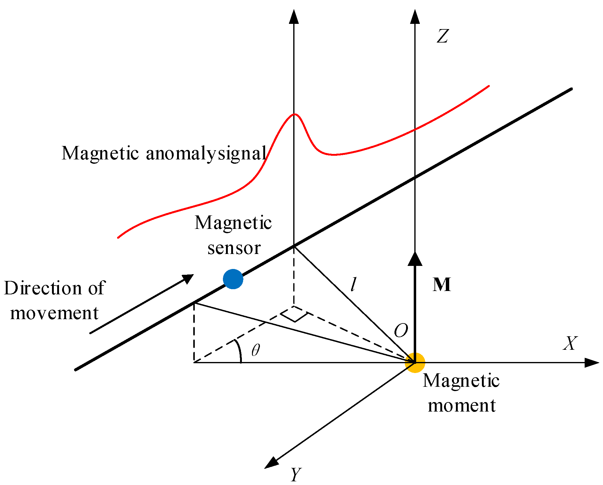 Sensors 23 09293 g001