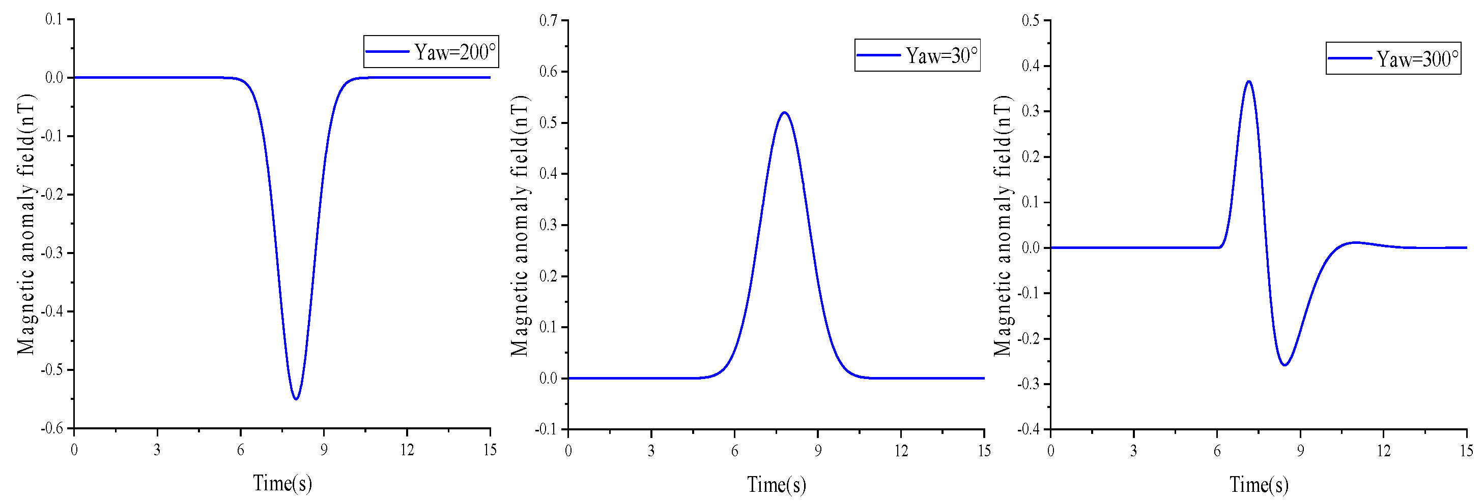 Sensors 23 09293 g002