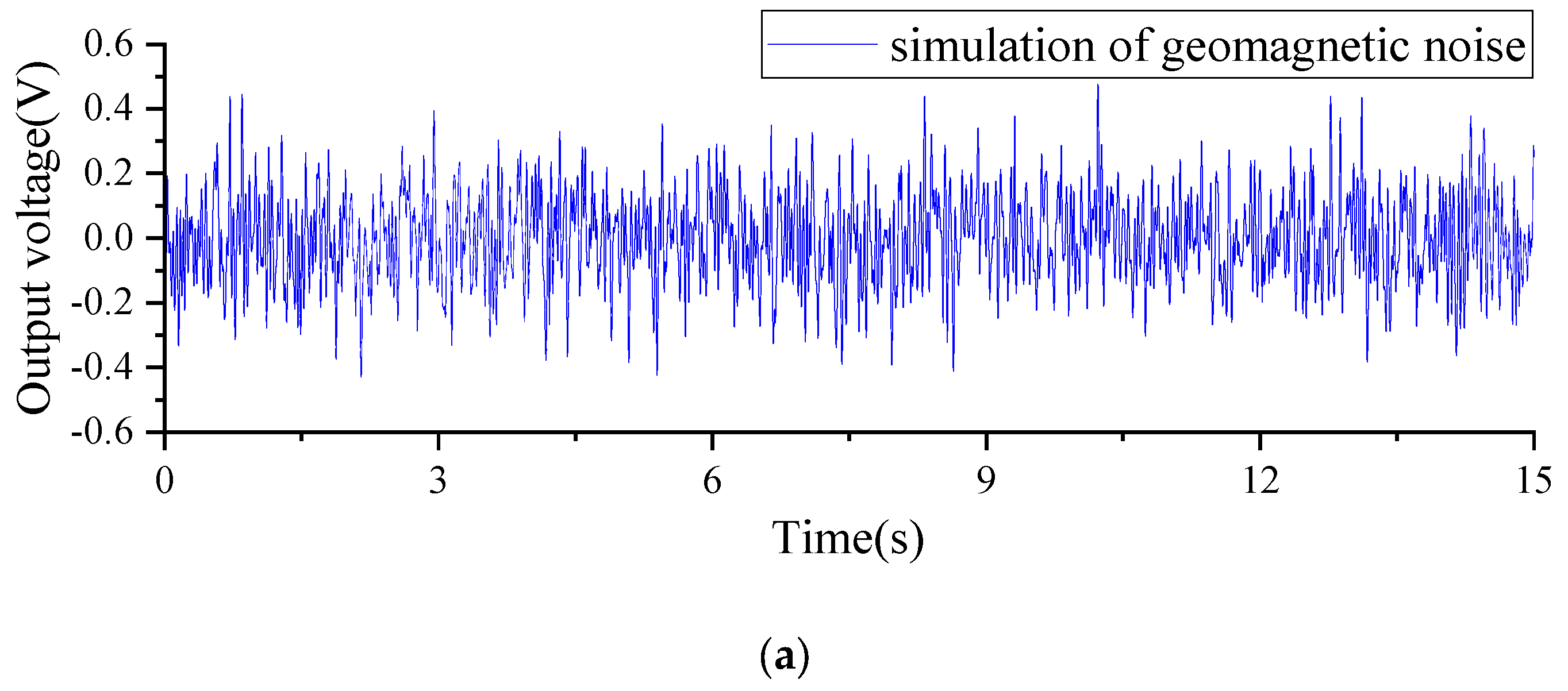 Sensors 23 09293 g010a