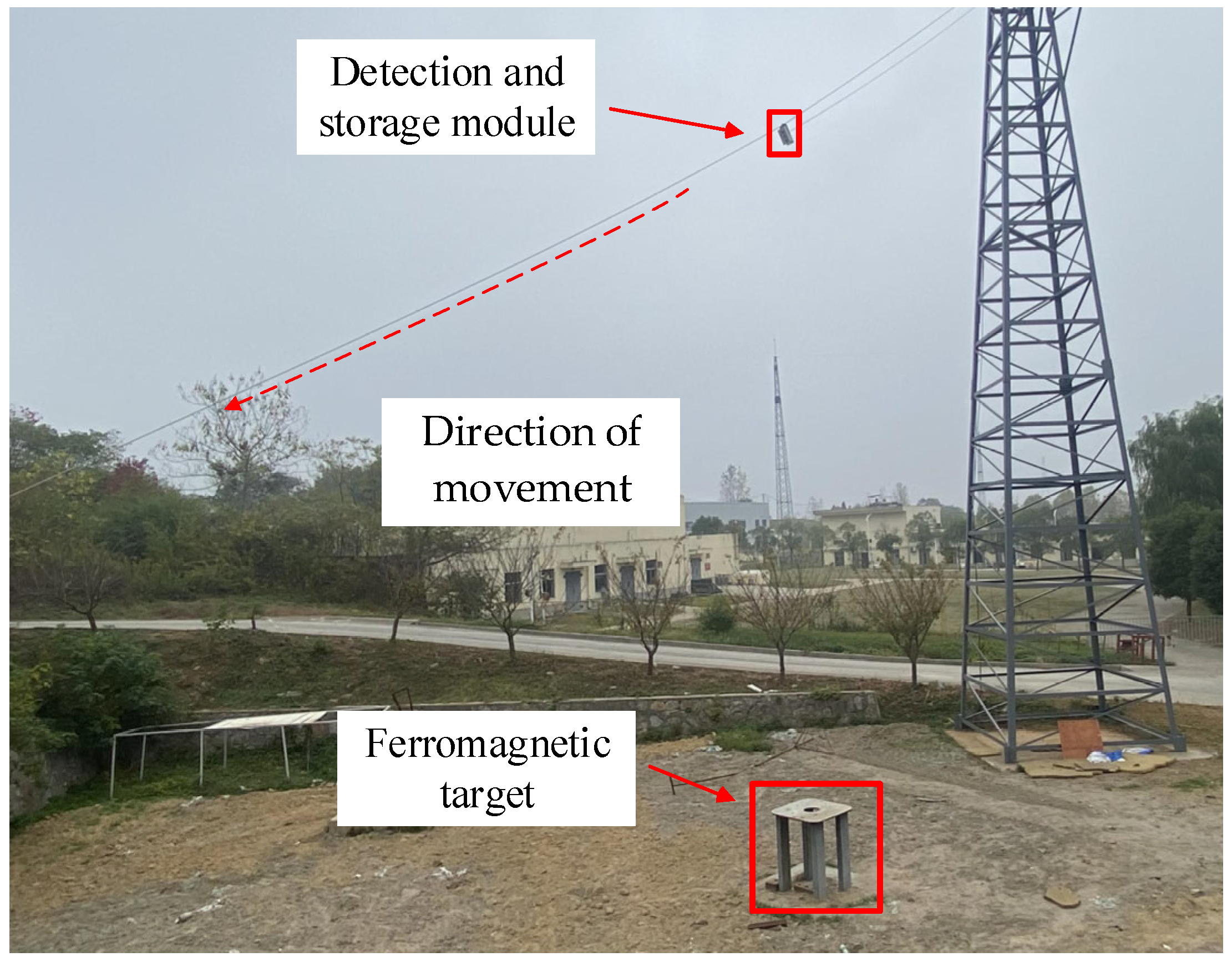 Sensors 23 09293 g011