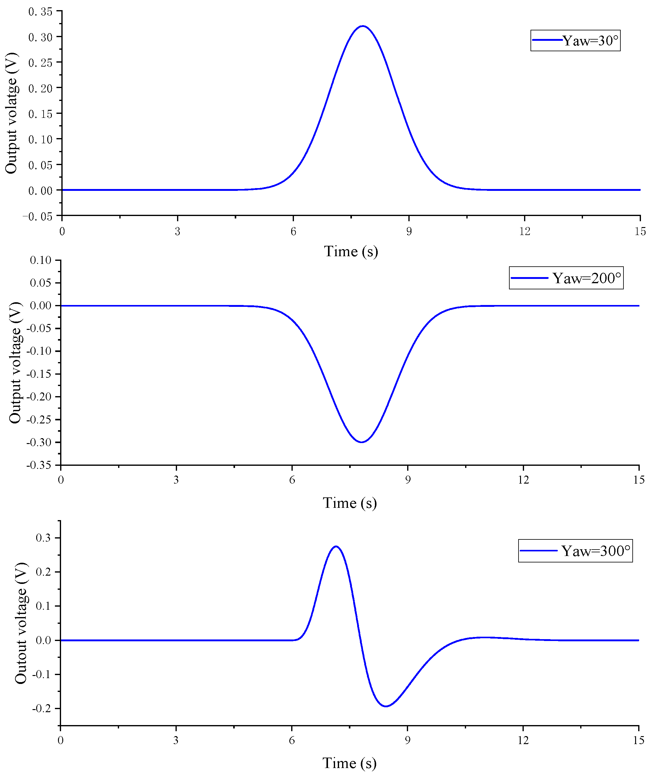 Sensors 23 09293 g012