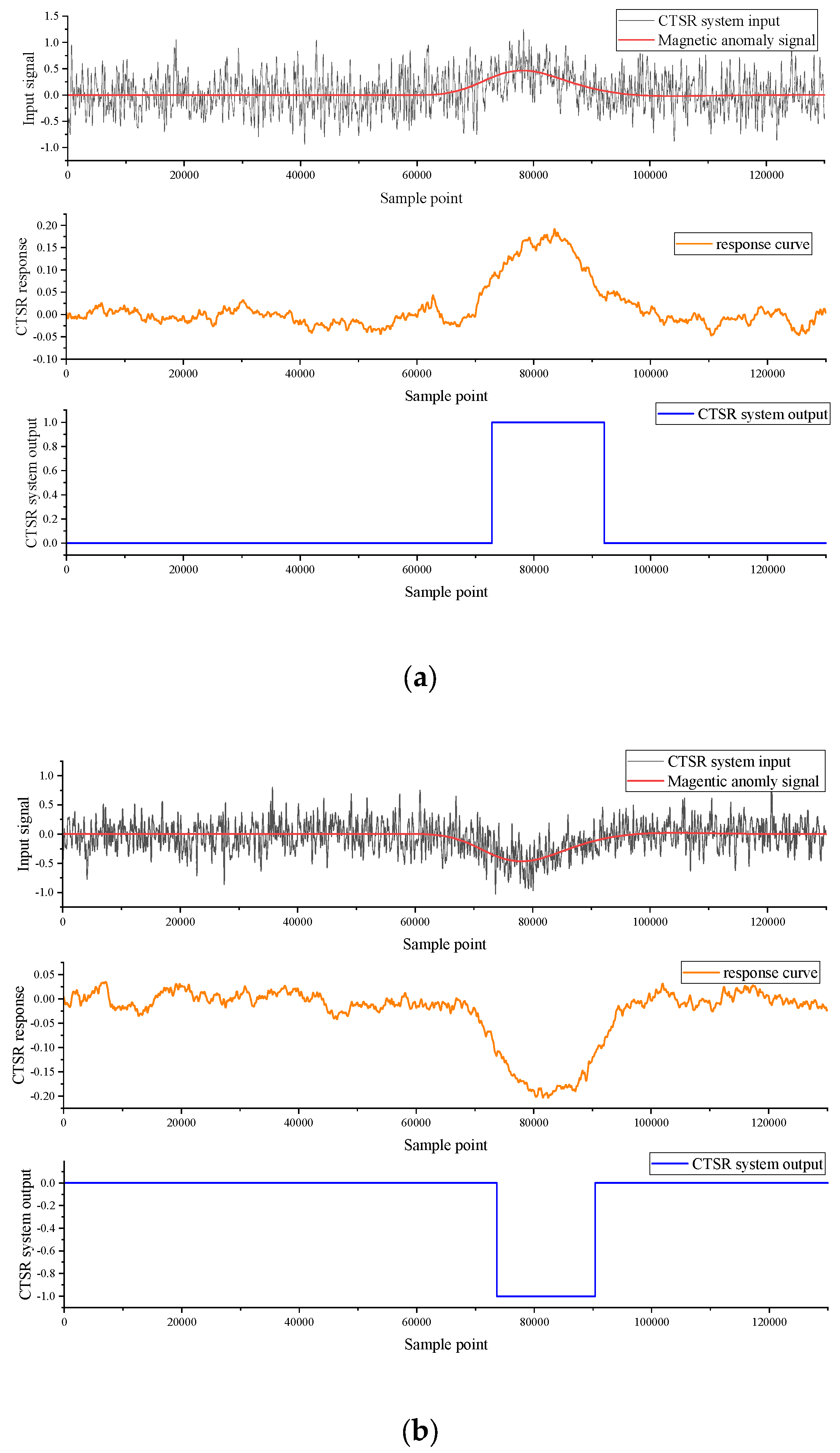 Sensors 23 09293 g014a
