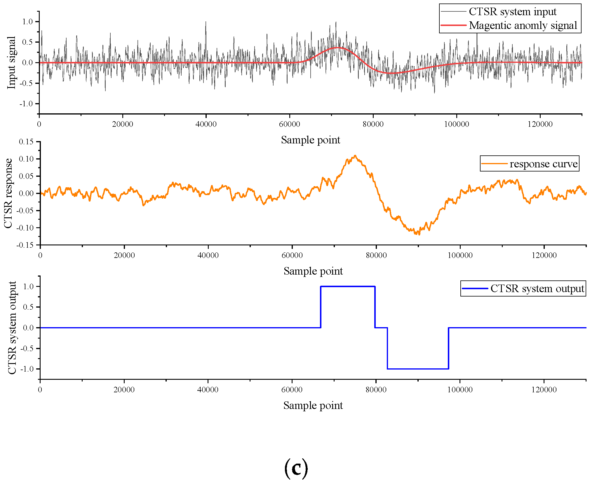 Sensors 23 09293 g014b