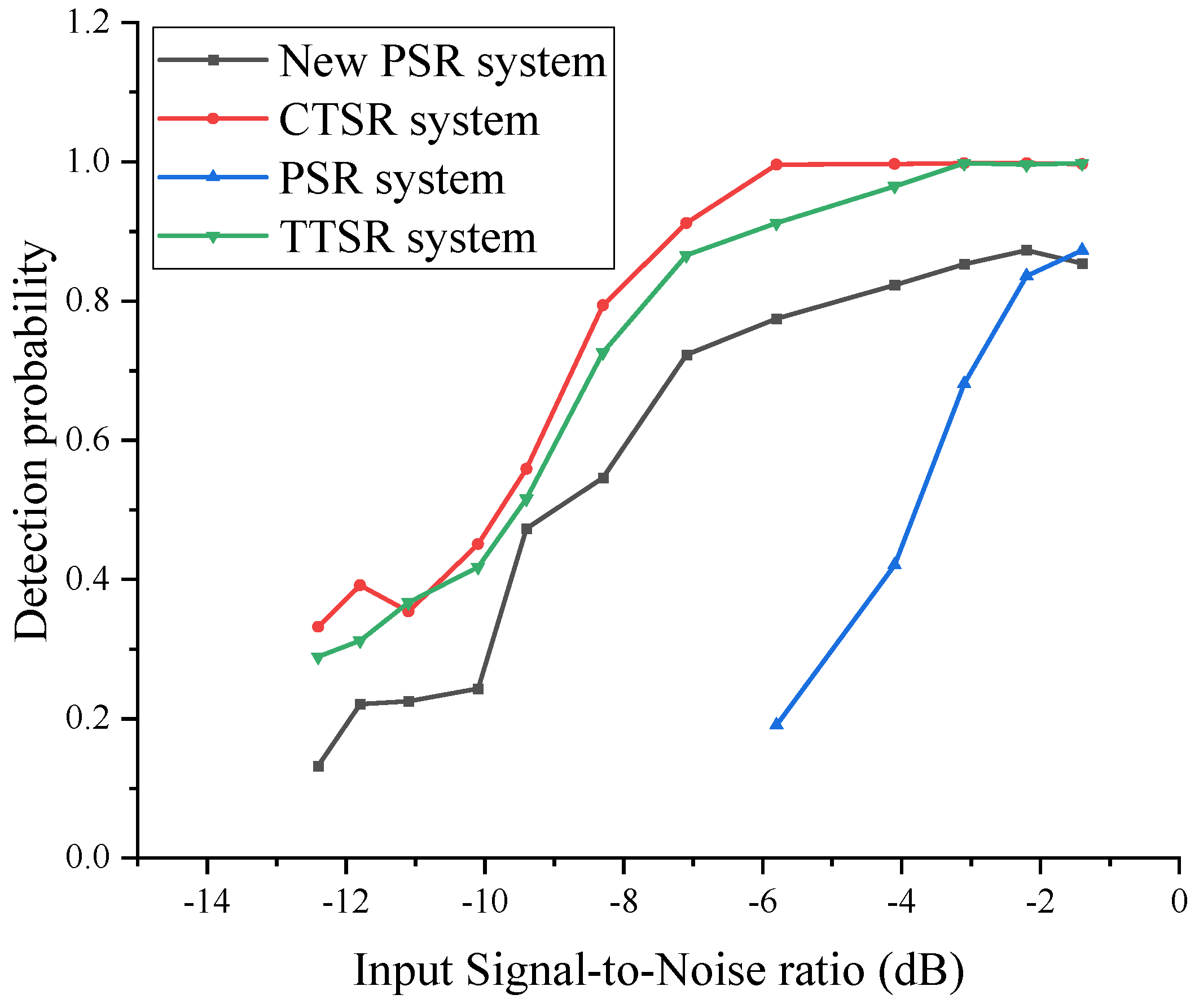 Sensors 23 09293 g015