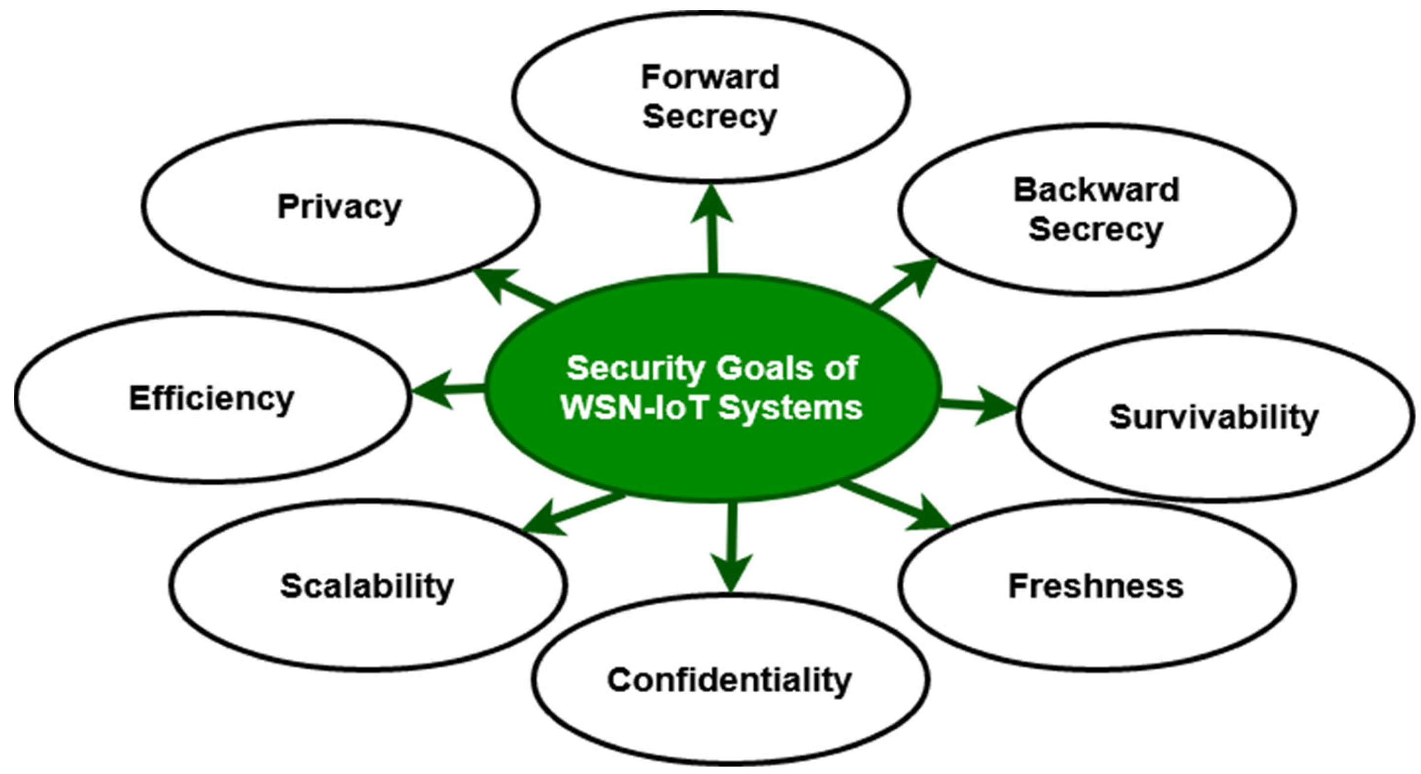 Sensors 23 09294 g001