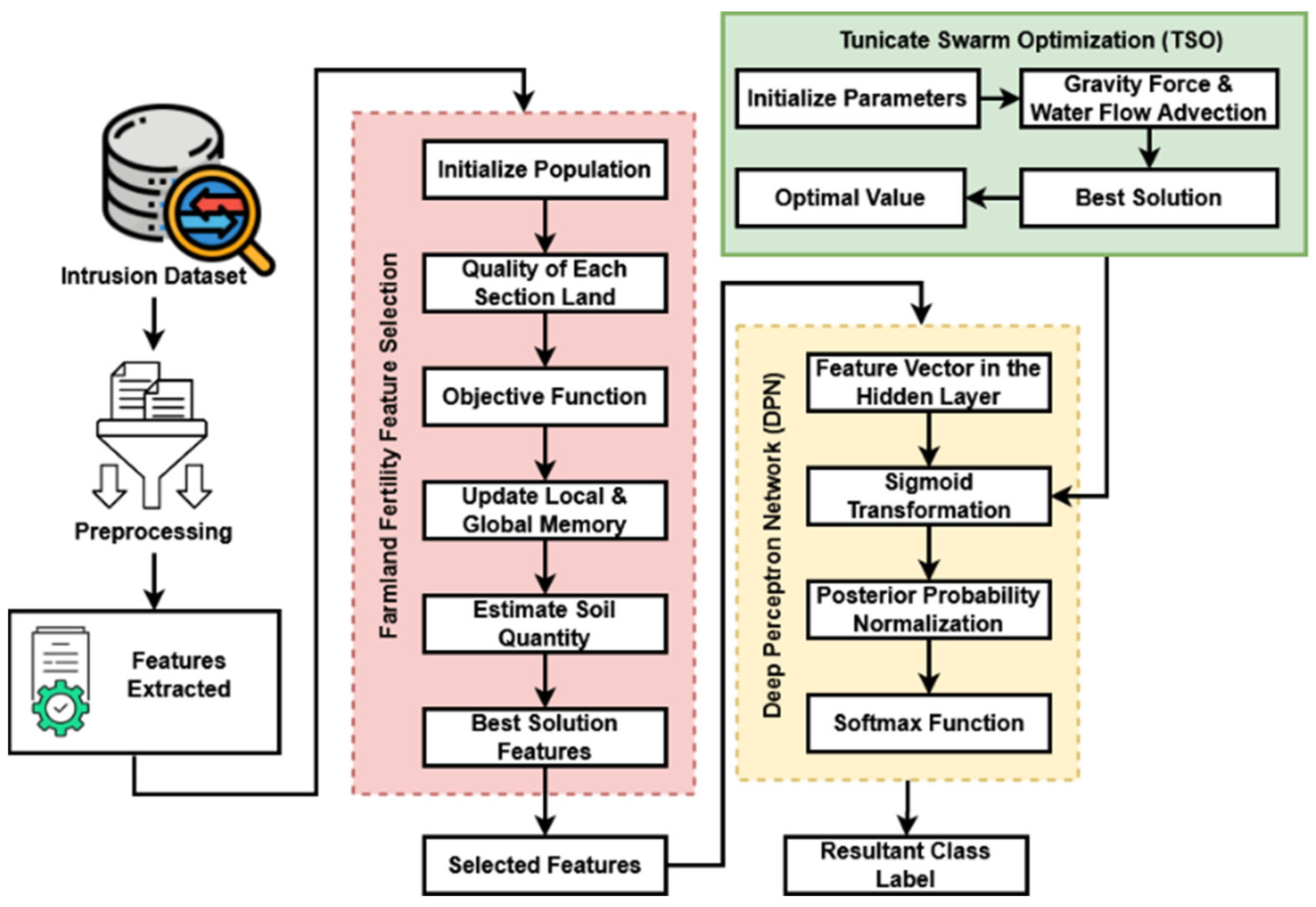 Sensors 23 09294 g002