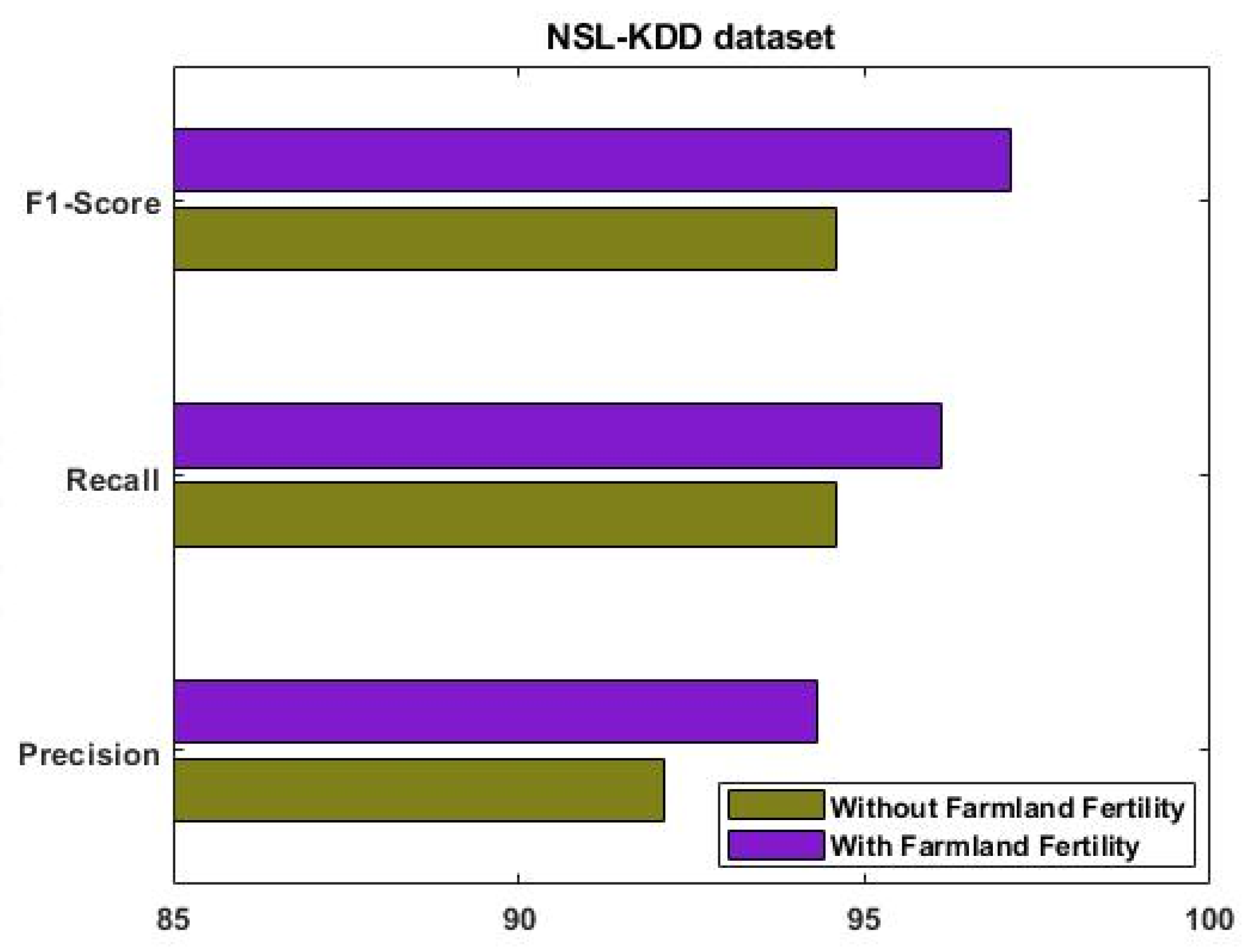 Sensors 23 09294 g006