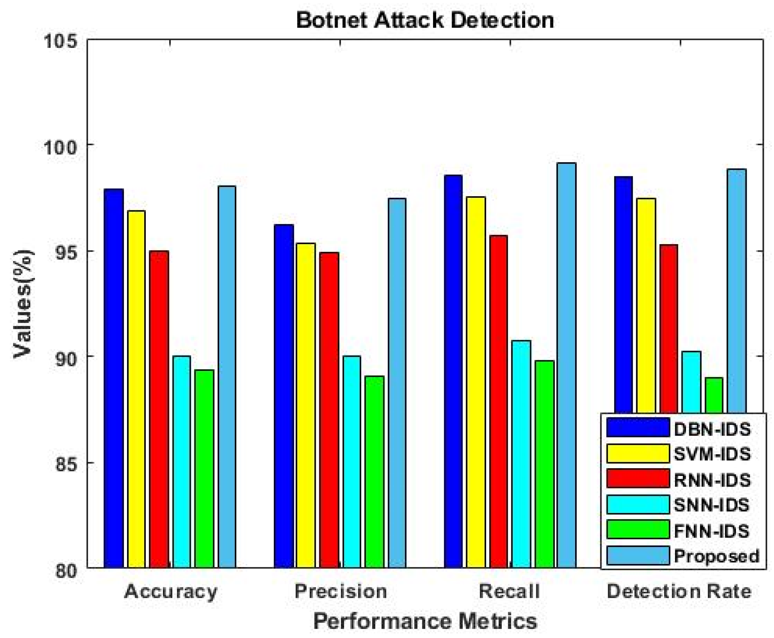 Sensors 23 09294 g008