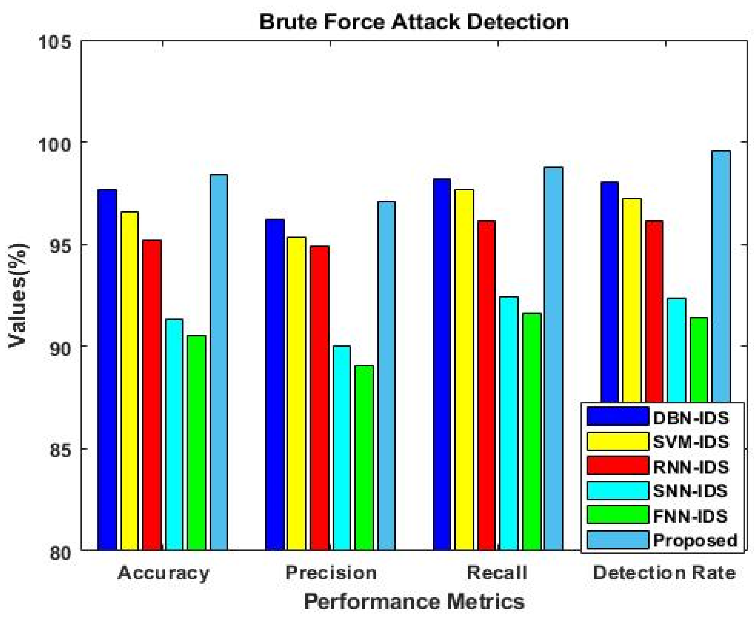 Sensors 23 09294 g009