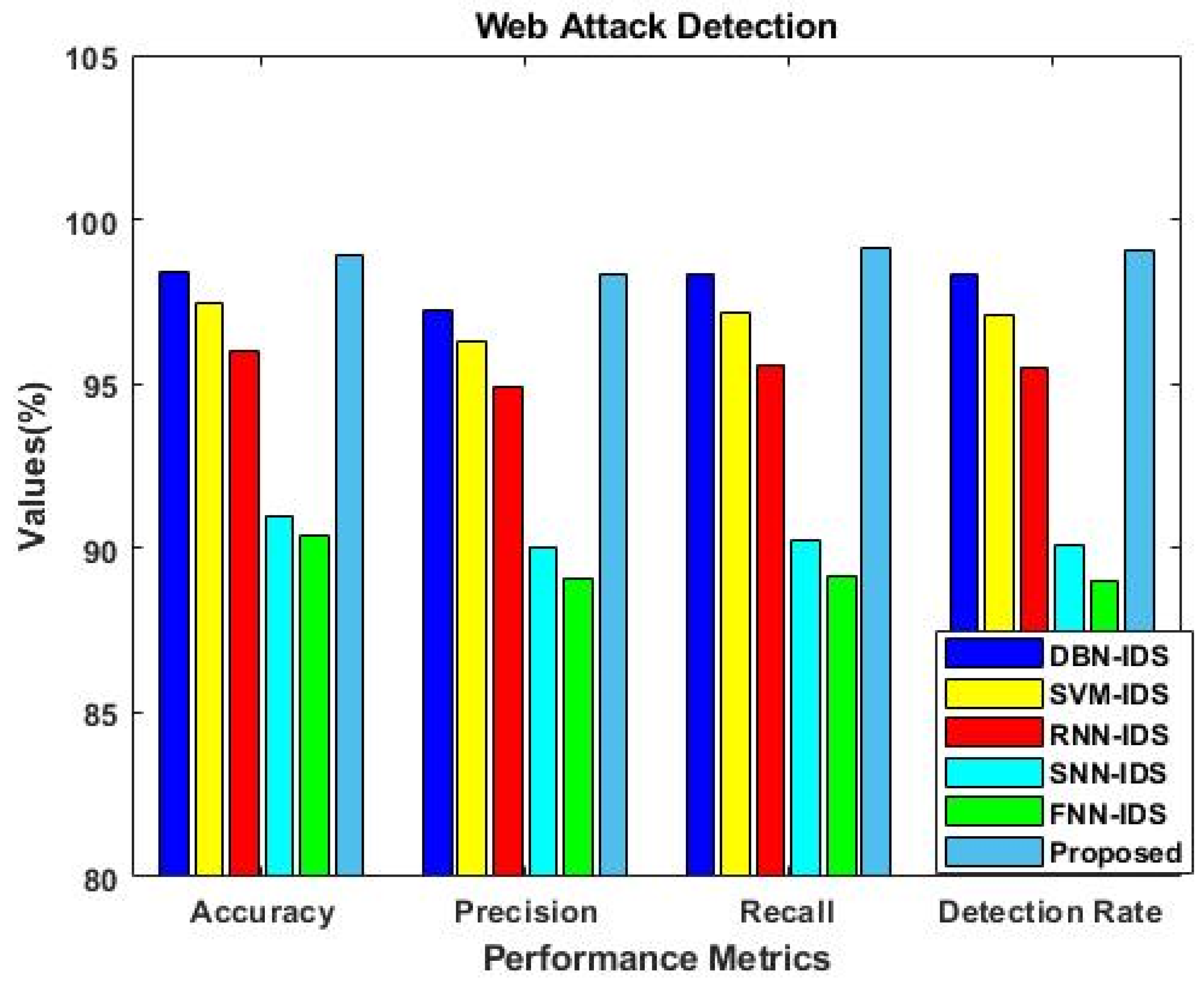 Sensors 23 09294 g010