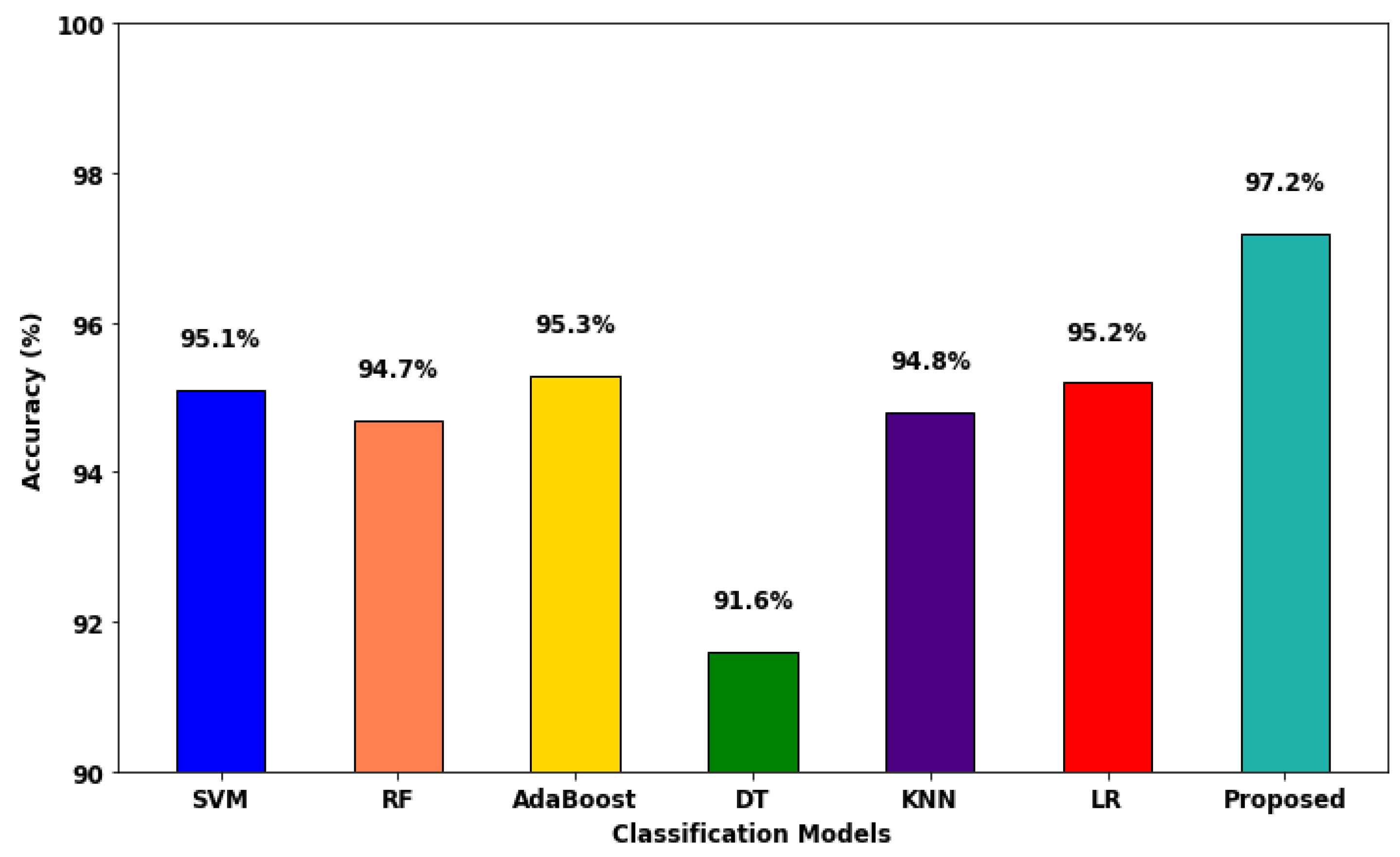 Sensors 23 09294 g012