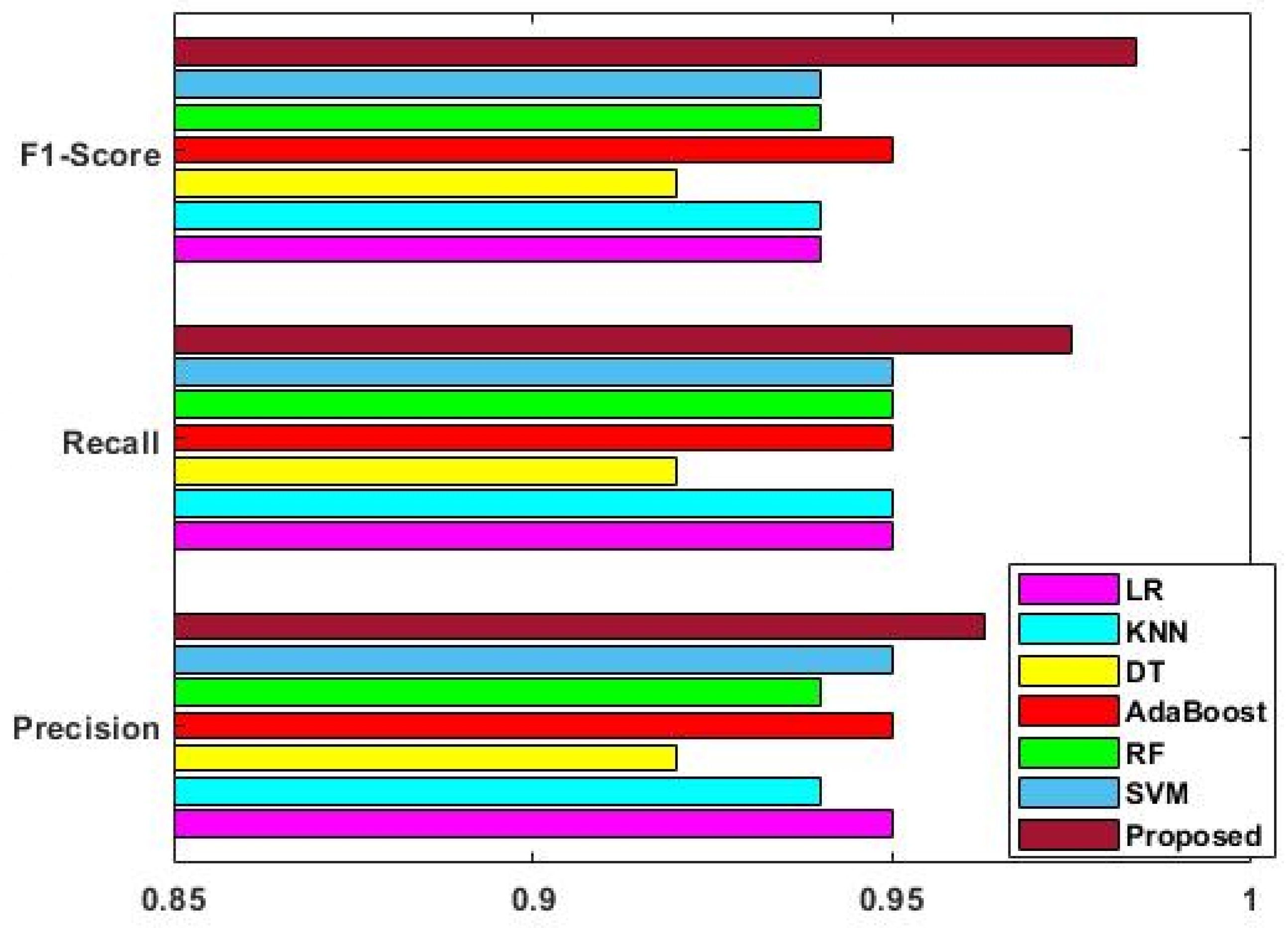 Sensors 23 09294 g013