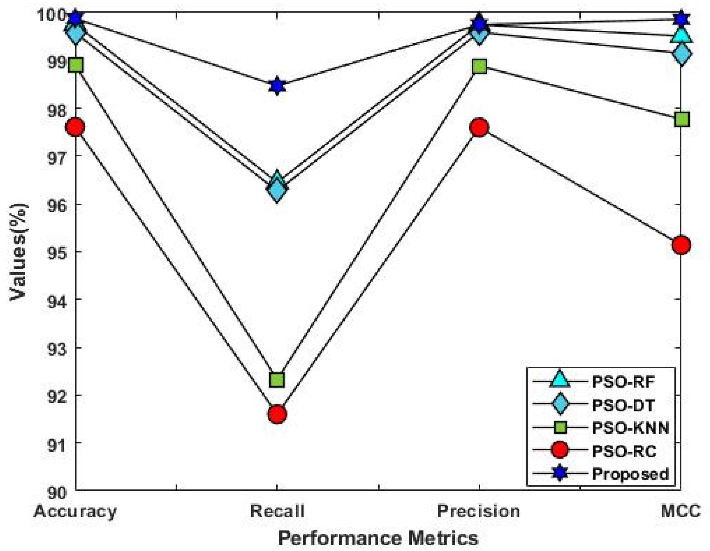 Sensors 23 09294 g014