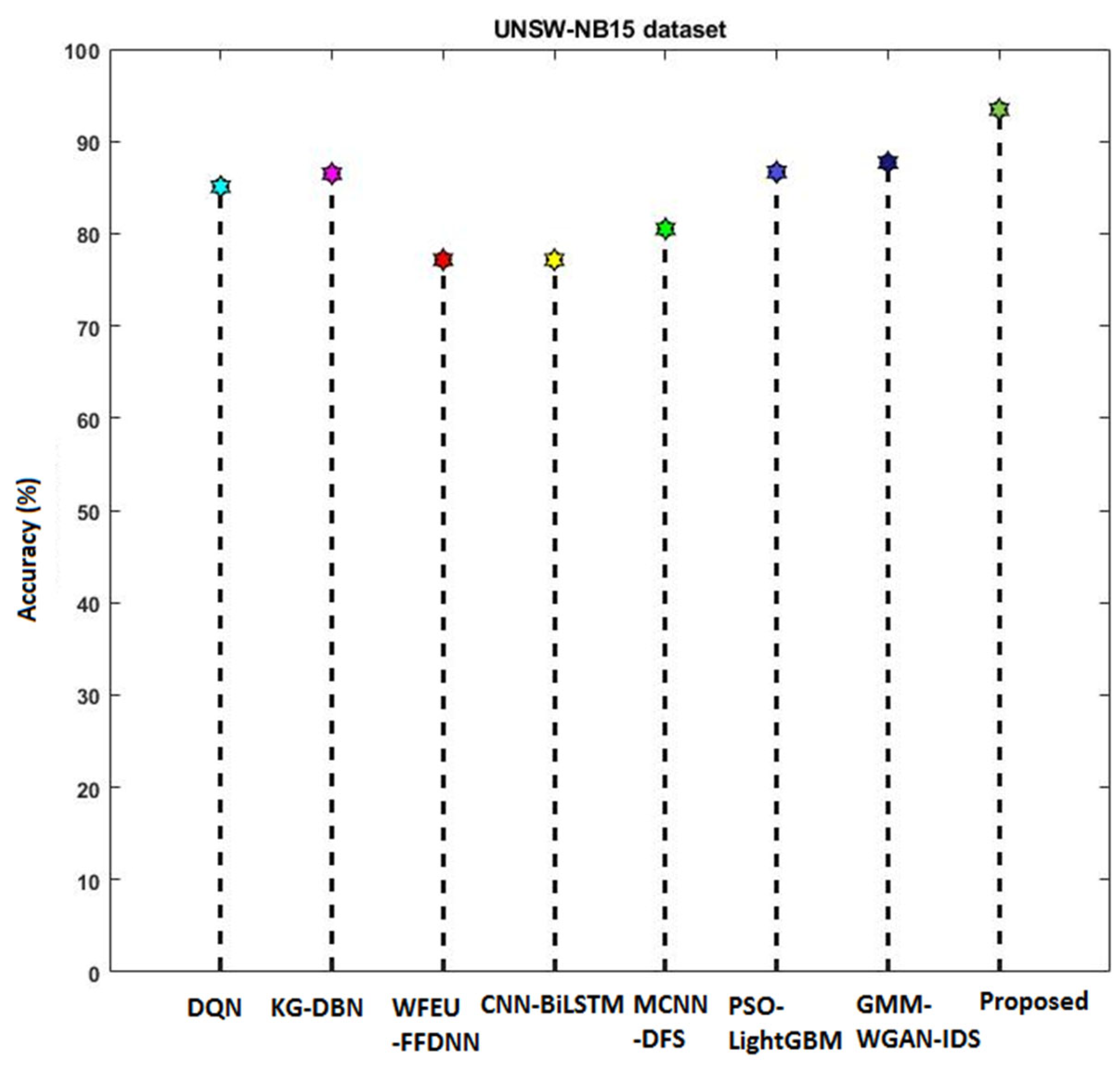Sensors 23 09294 g018