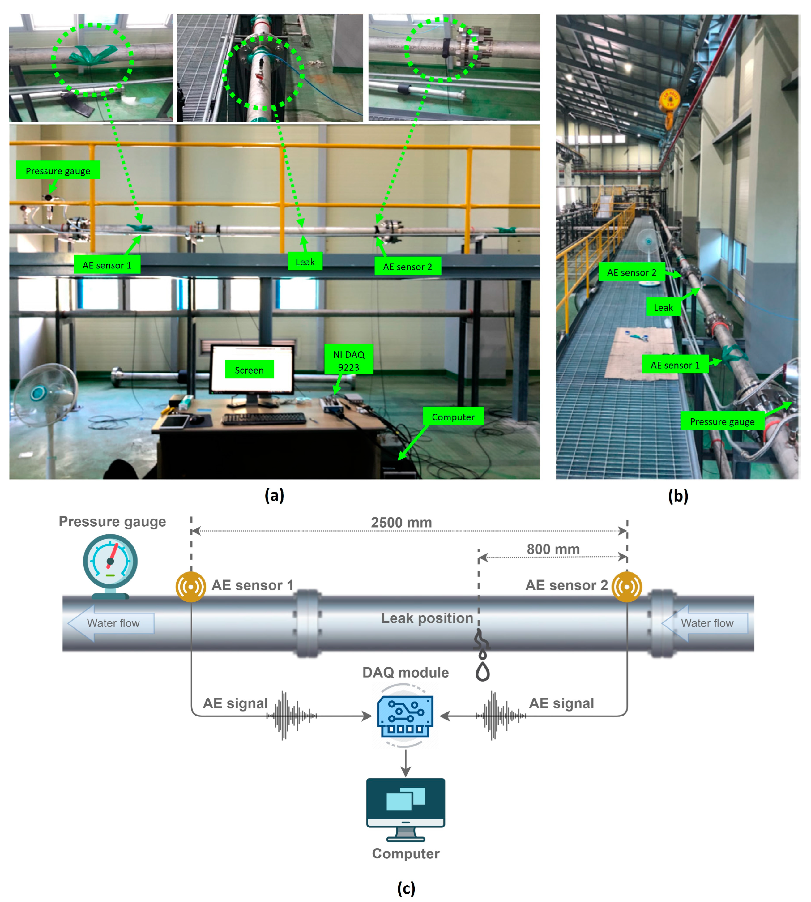 A Reliable Pipeline Leak Detection Method Using Acoustic Emission with ...
