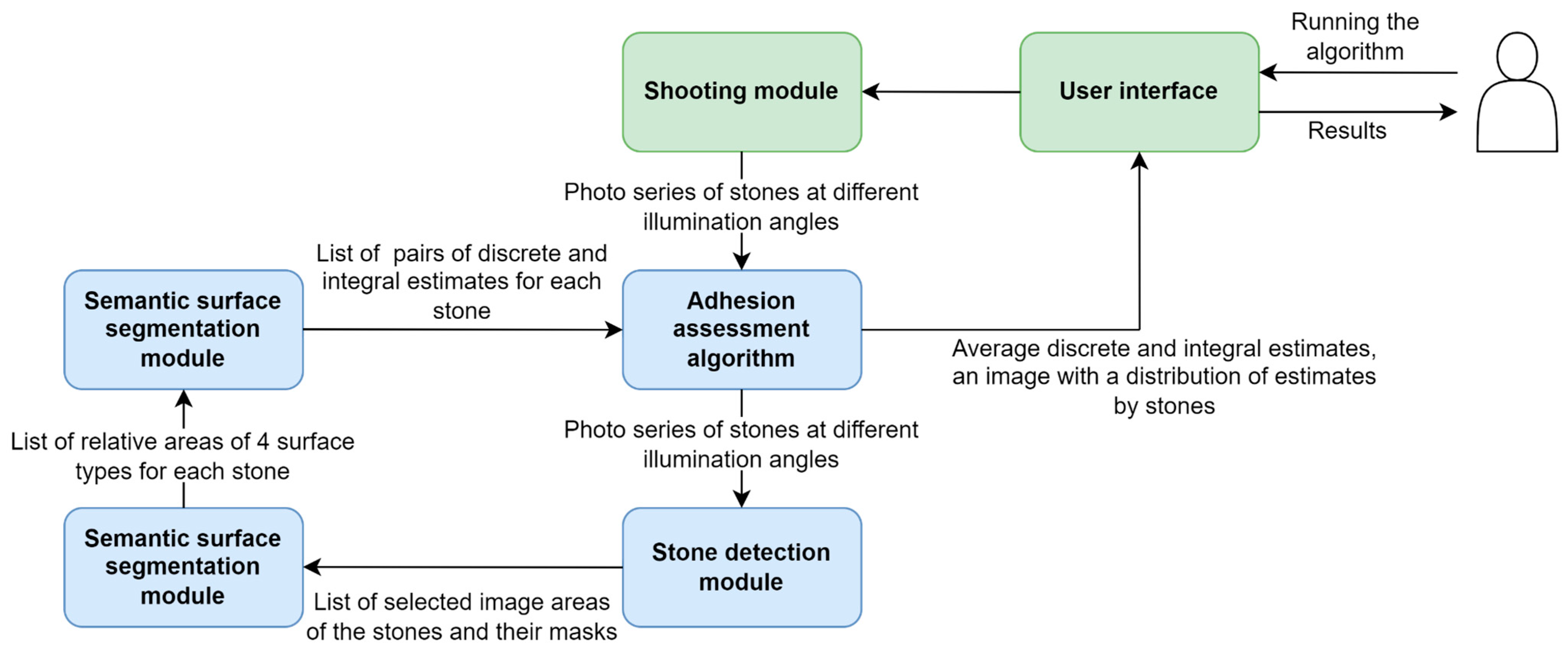 Sensors 23 09325 g004