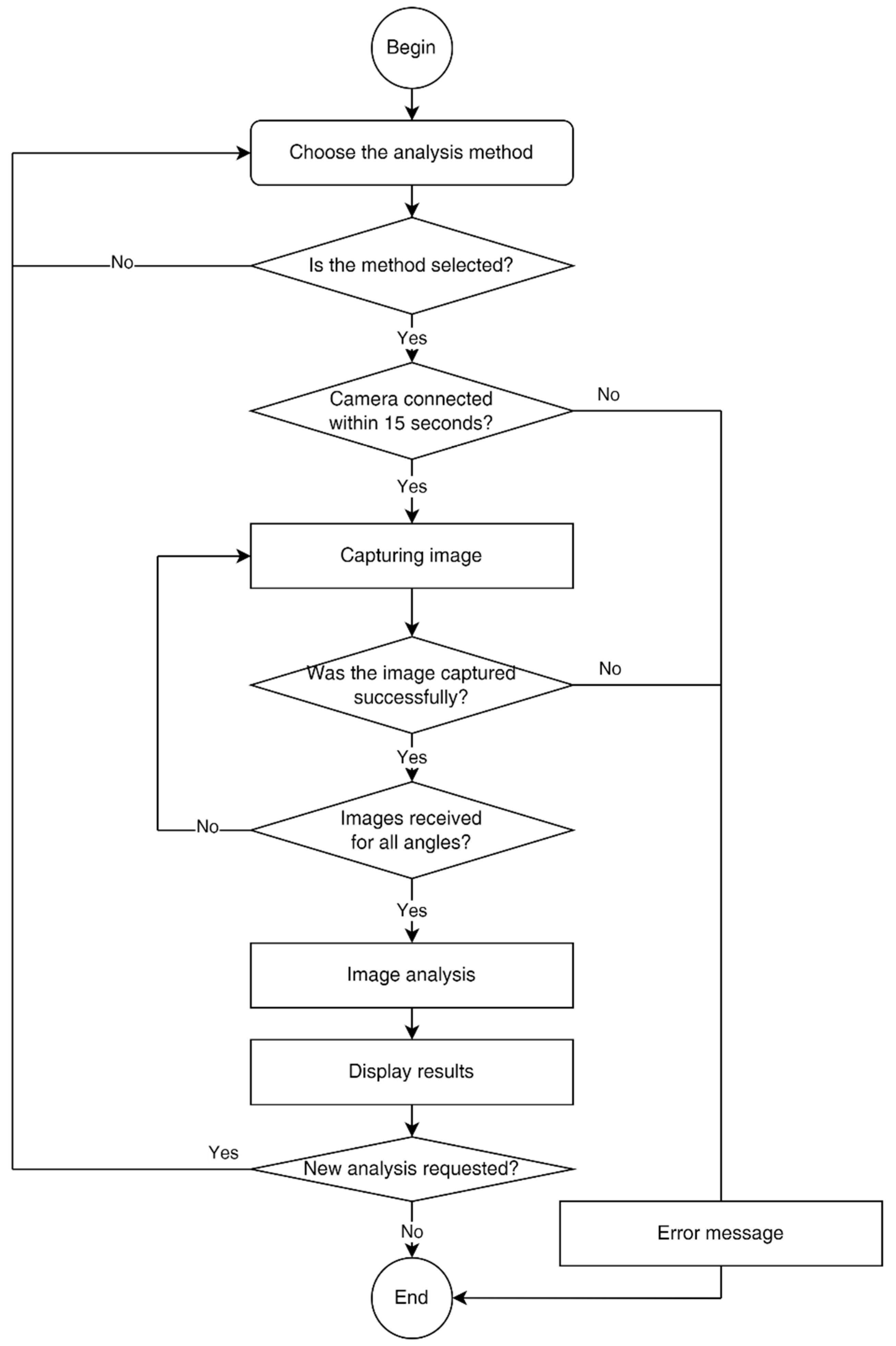 Sensors 23 09325 g005