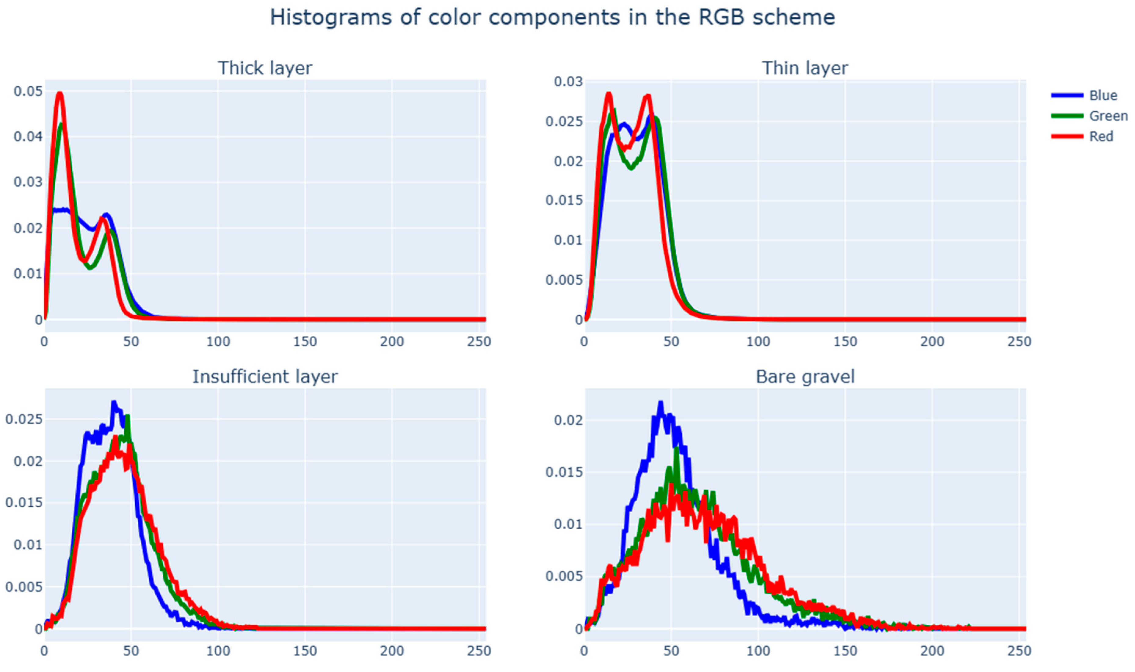 Sensors 23 09325 g011
