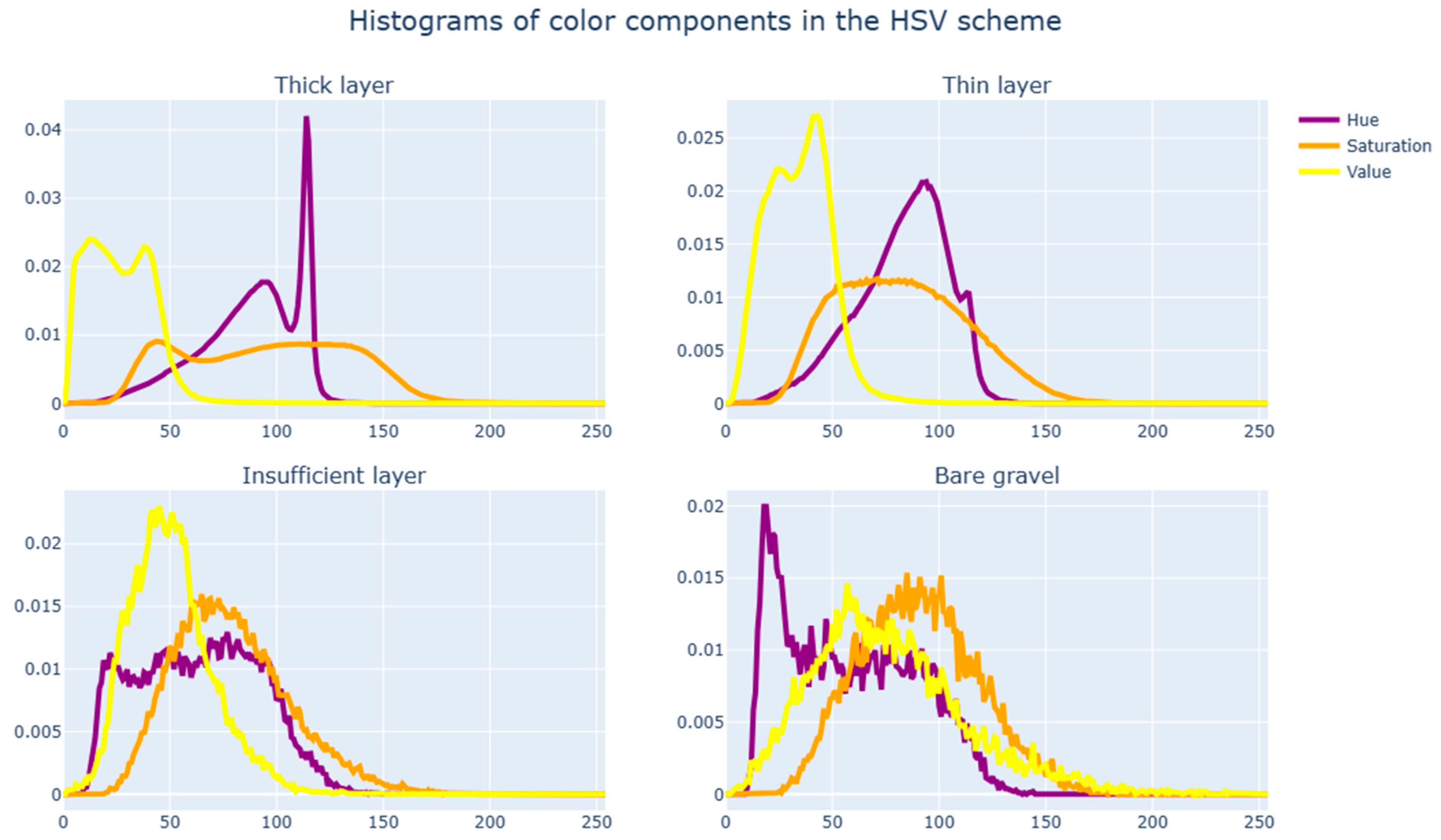Sensors 23 09325 g012