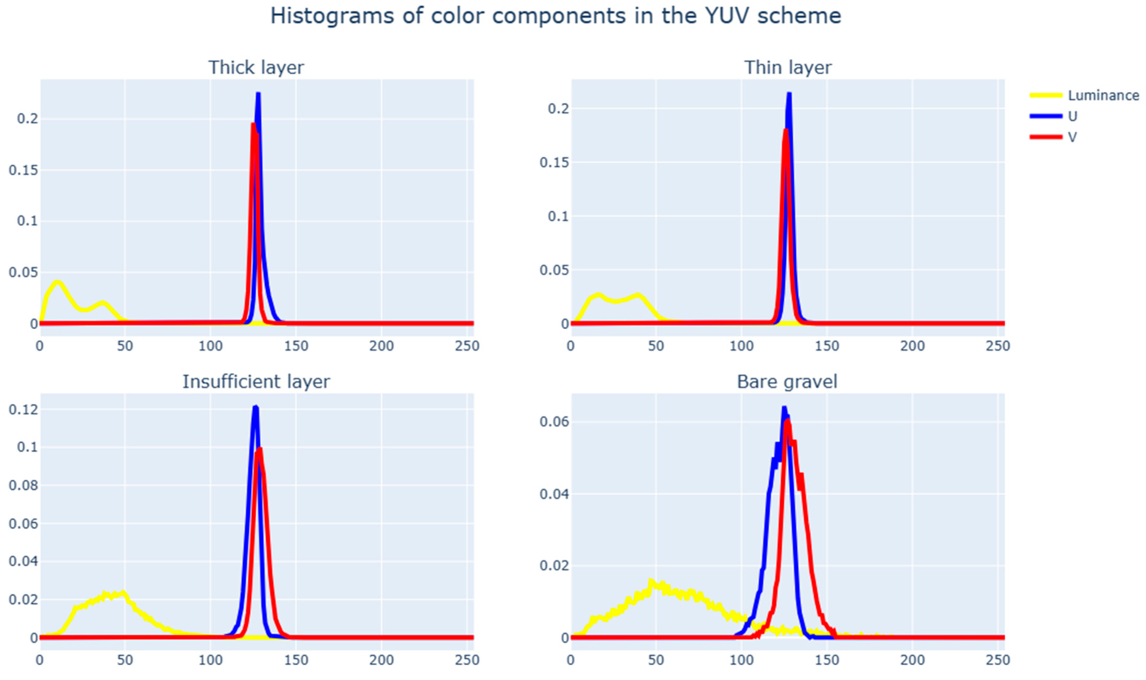 Sensors 23 09325 g013