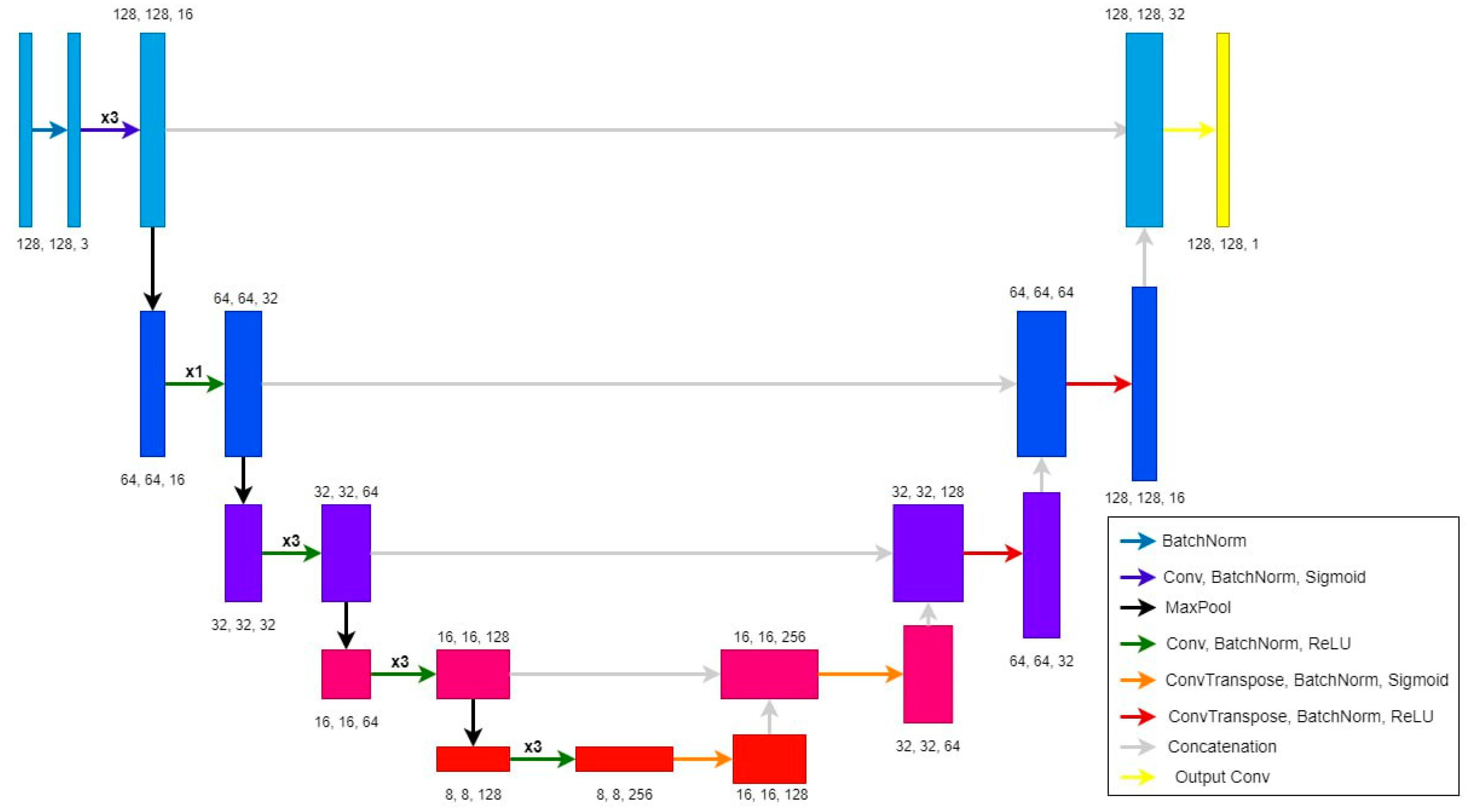 Sensors 23 09325 g015