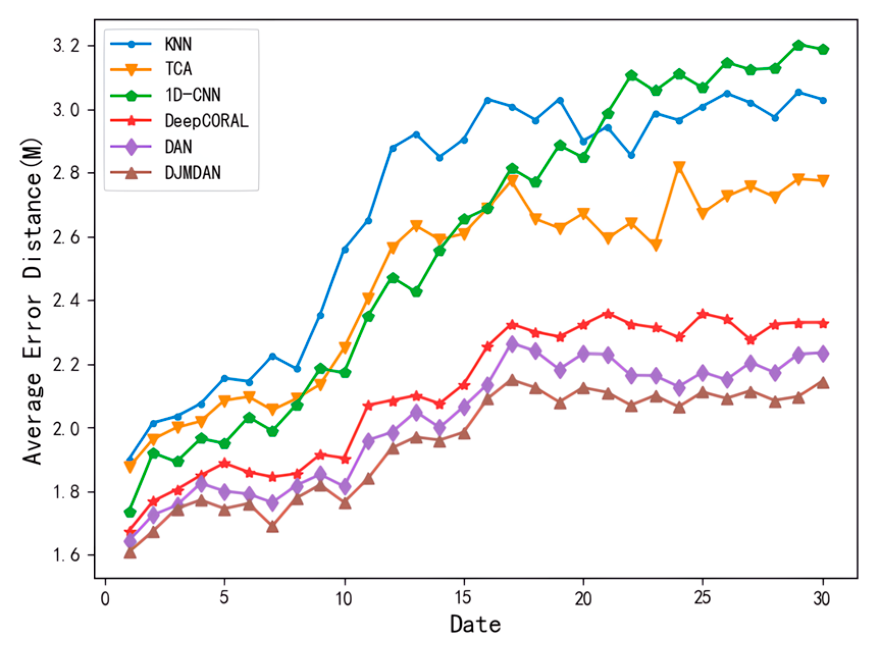 Sensors 23 09334 g004