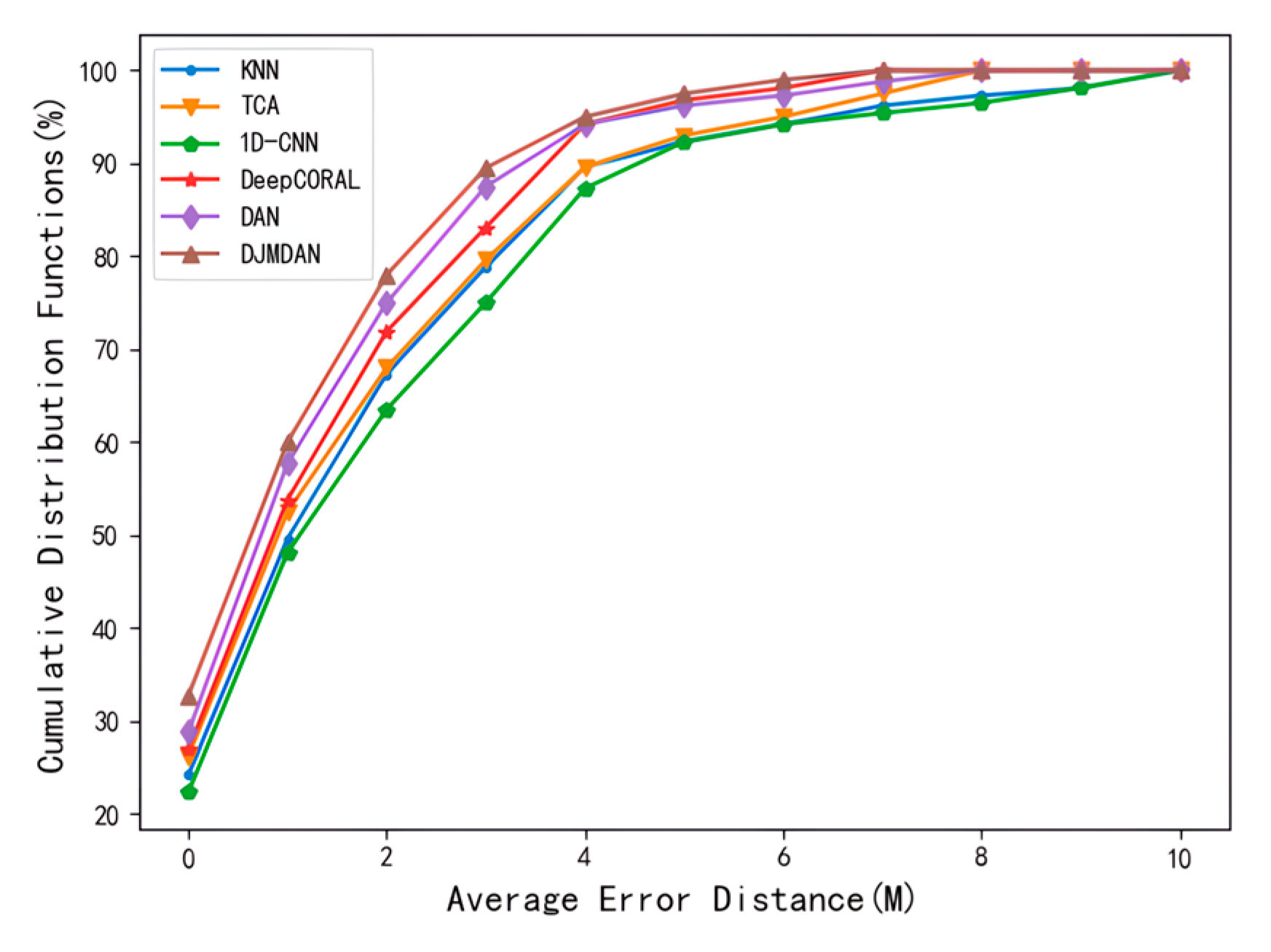 Sensors 23 09334 g005
