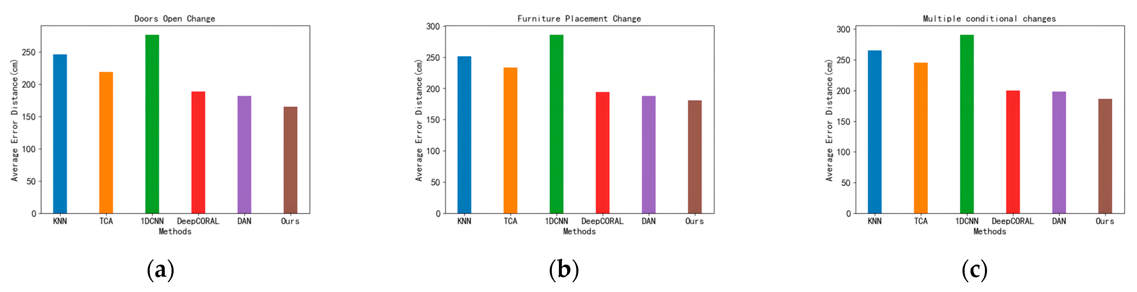 Sensors 23 09334 g007