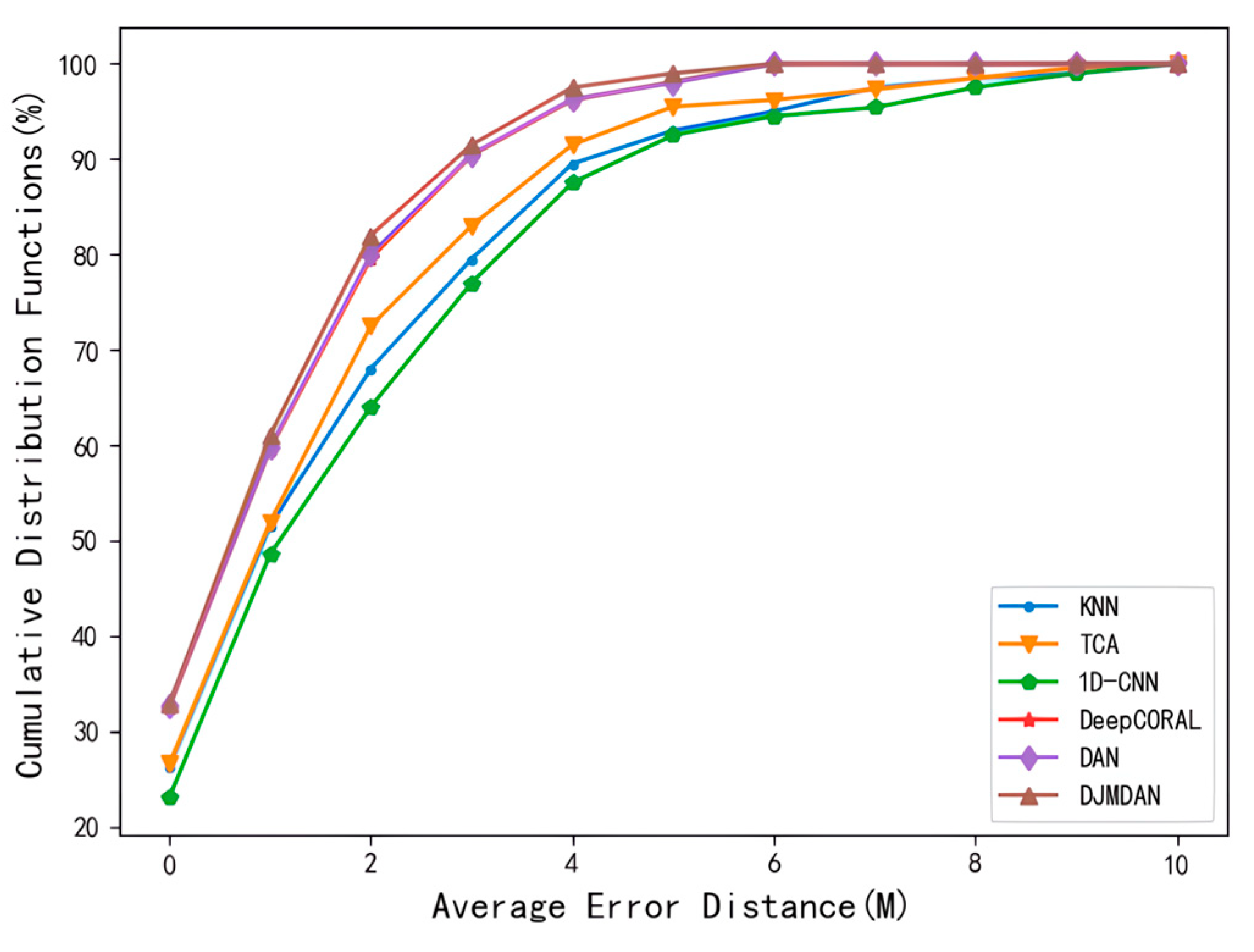 Sensors 23 09334 g008