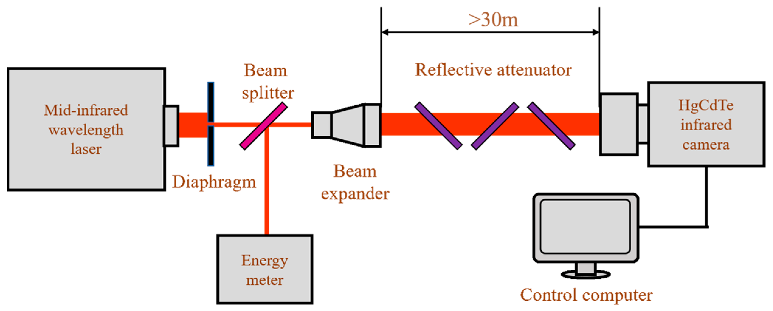 Sensors 23 09370 g001