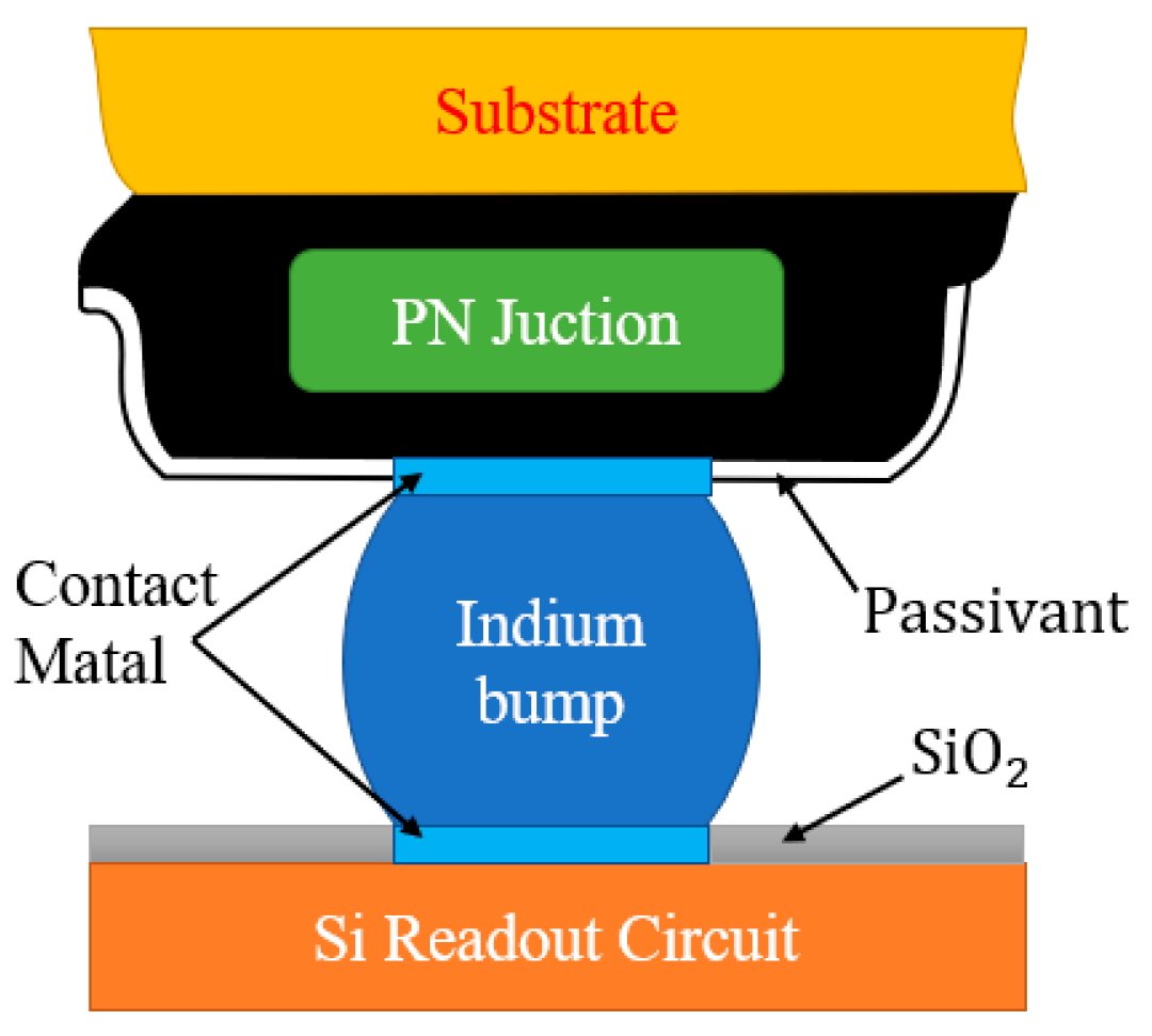 Sensors 23 09370 g002