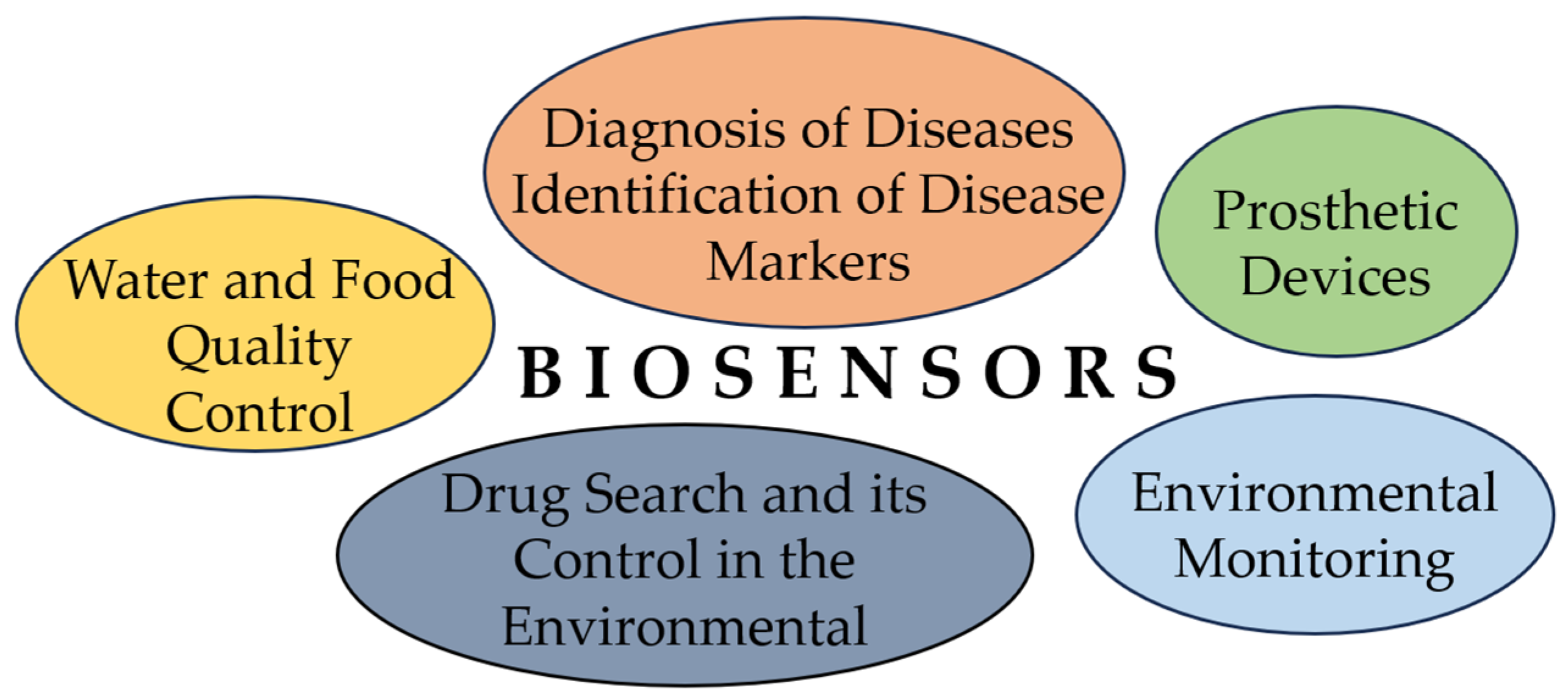 Sensors 23 09391 g001
