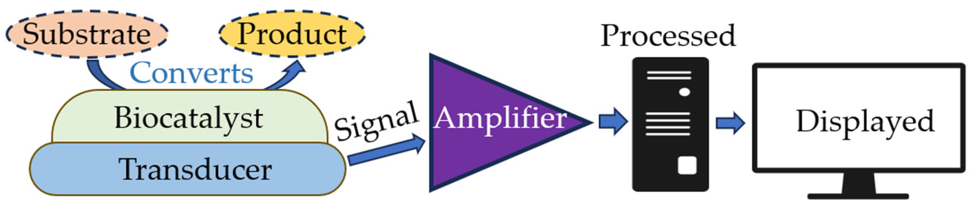 Sensors 23 09391 g003