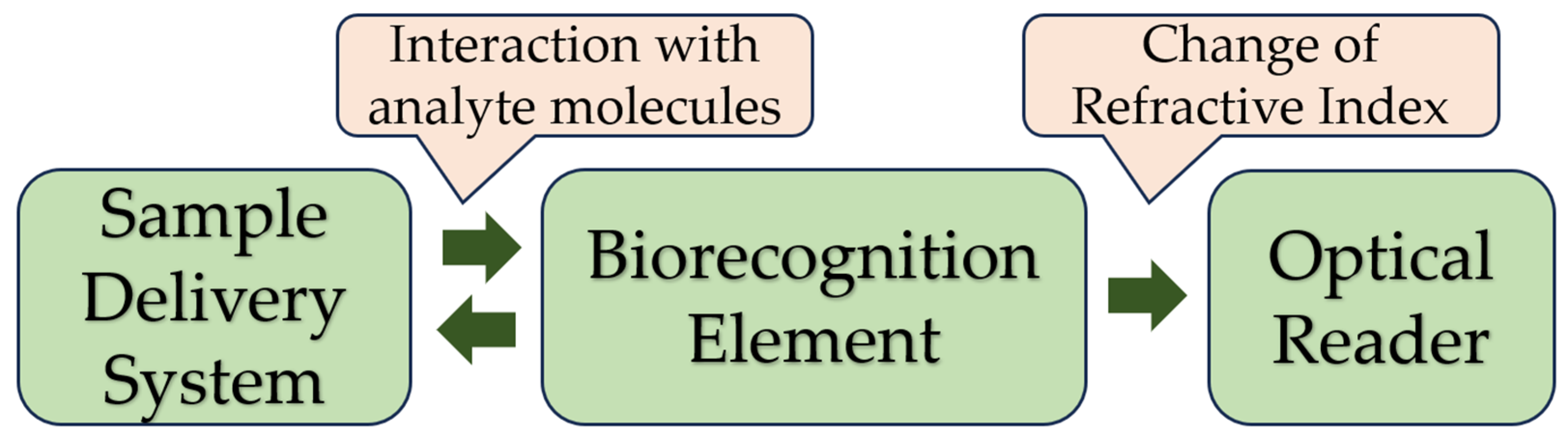 Sensors 23 09391 g007
